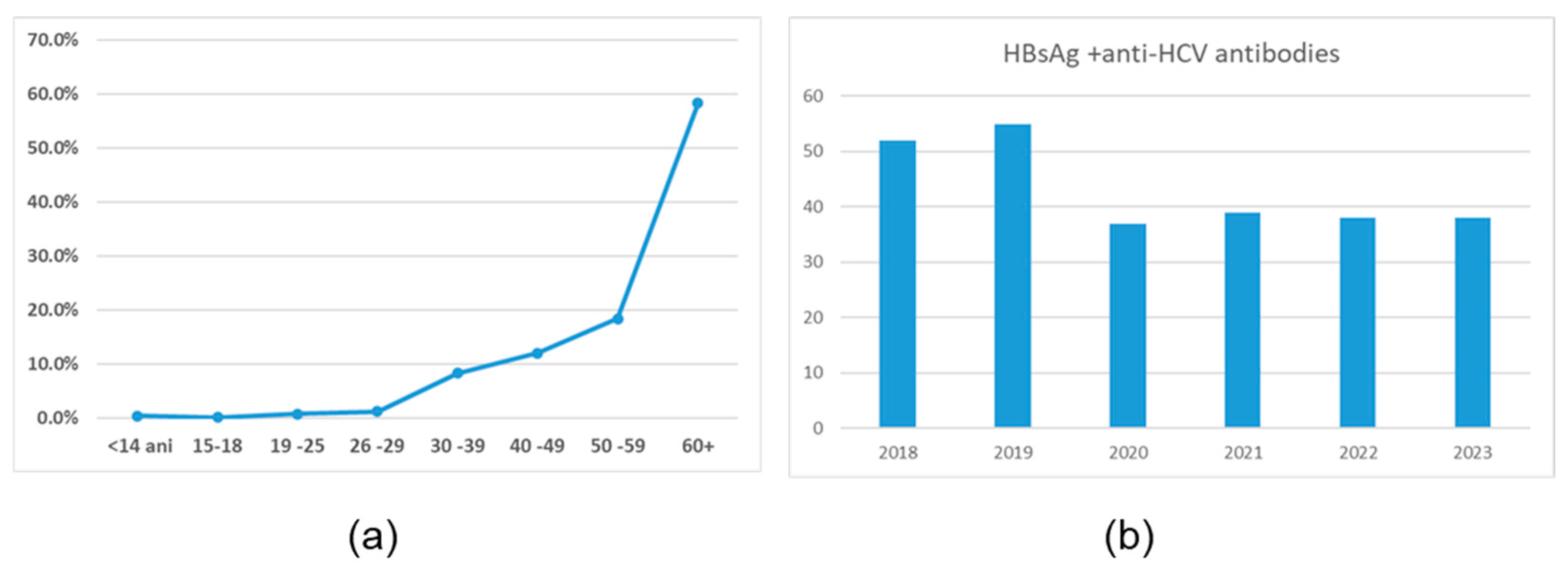Microorganisms 13 00118 g005