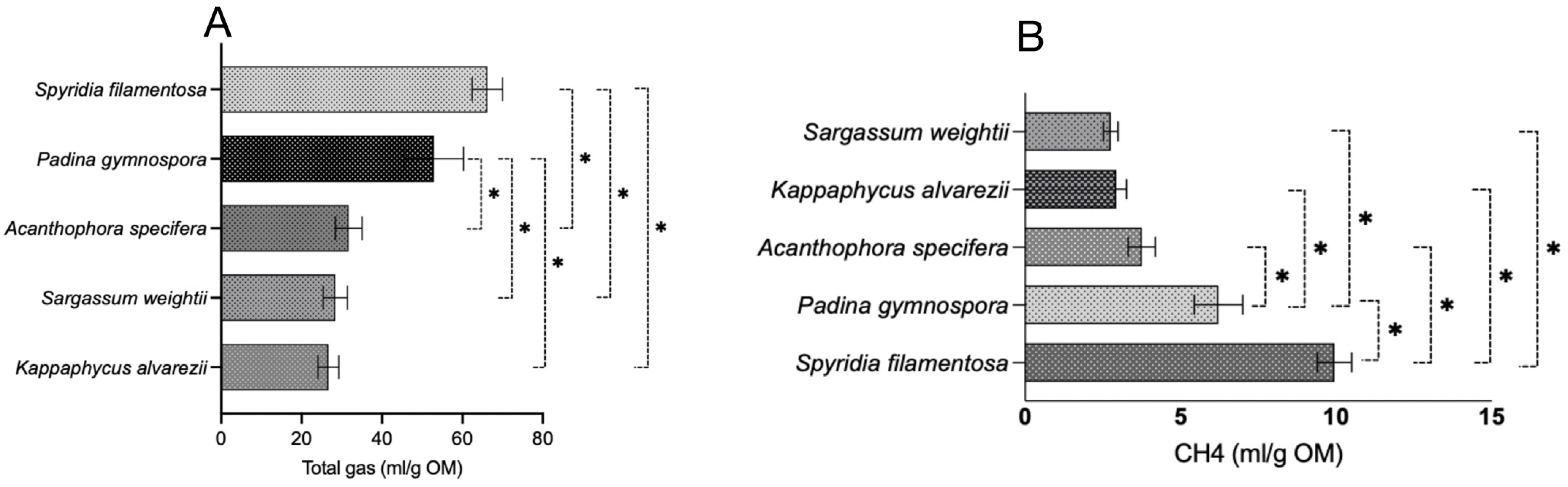 Microorganisms 13 00123 g002 Microorganisms 13 00123 g002