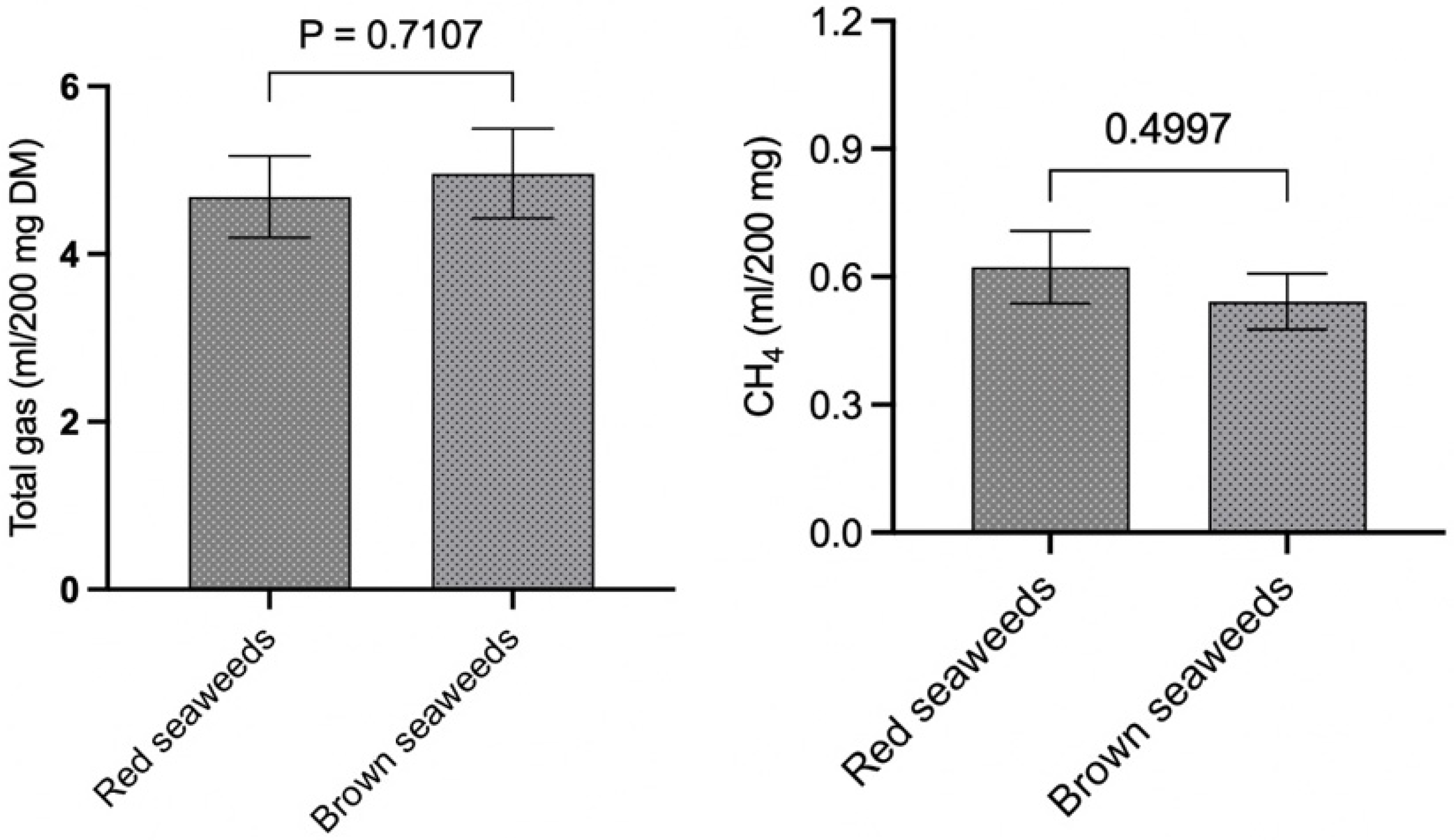 Microorganisms 13 00123 g003 Microorganisms 13 00123 g003