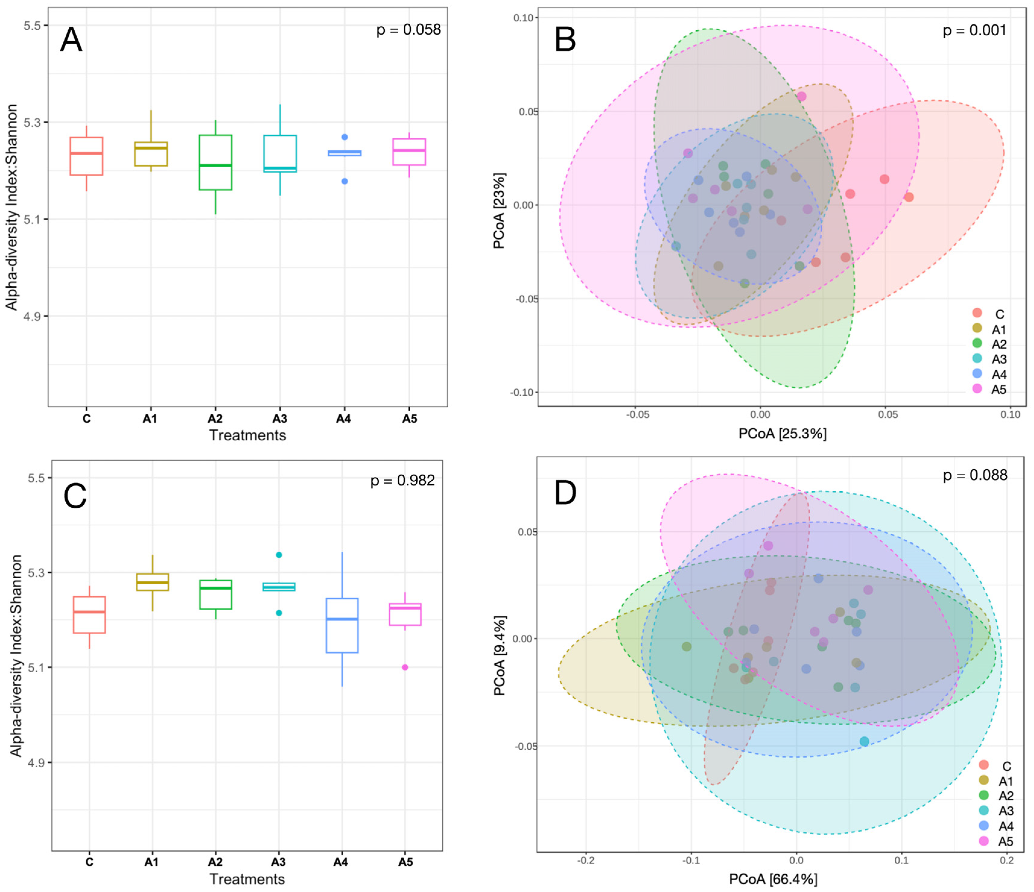 Microorganisms 13 00123 g004 Microorganisms 13 00123 g004