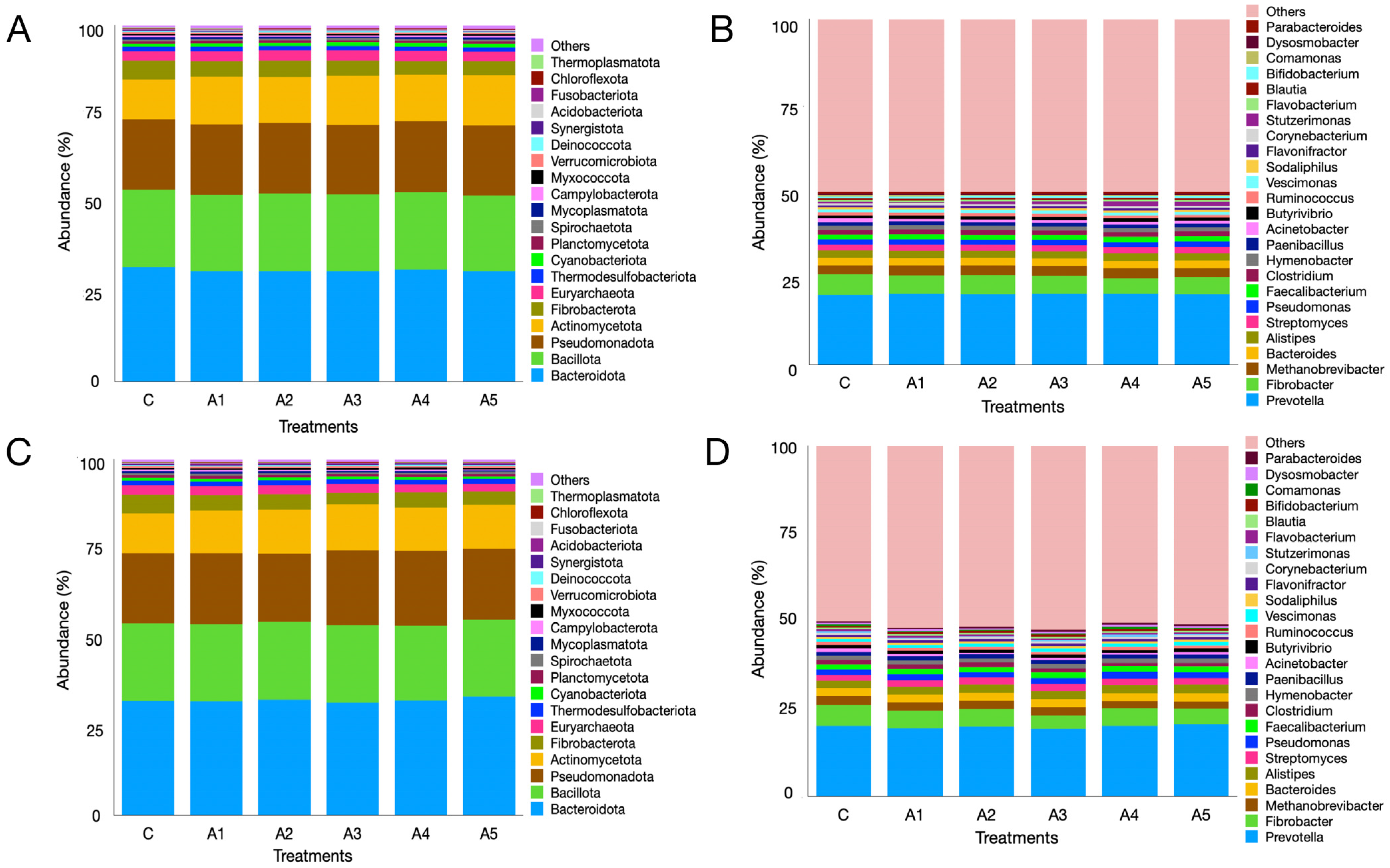 Microorganisms 13 00123 g005 Microorganisms 13 00123 g005