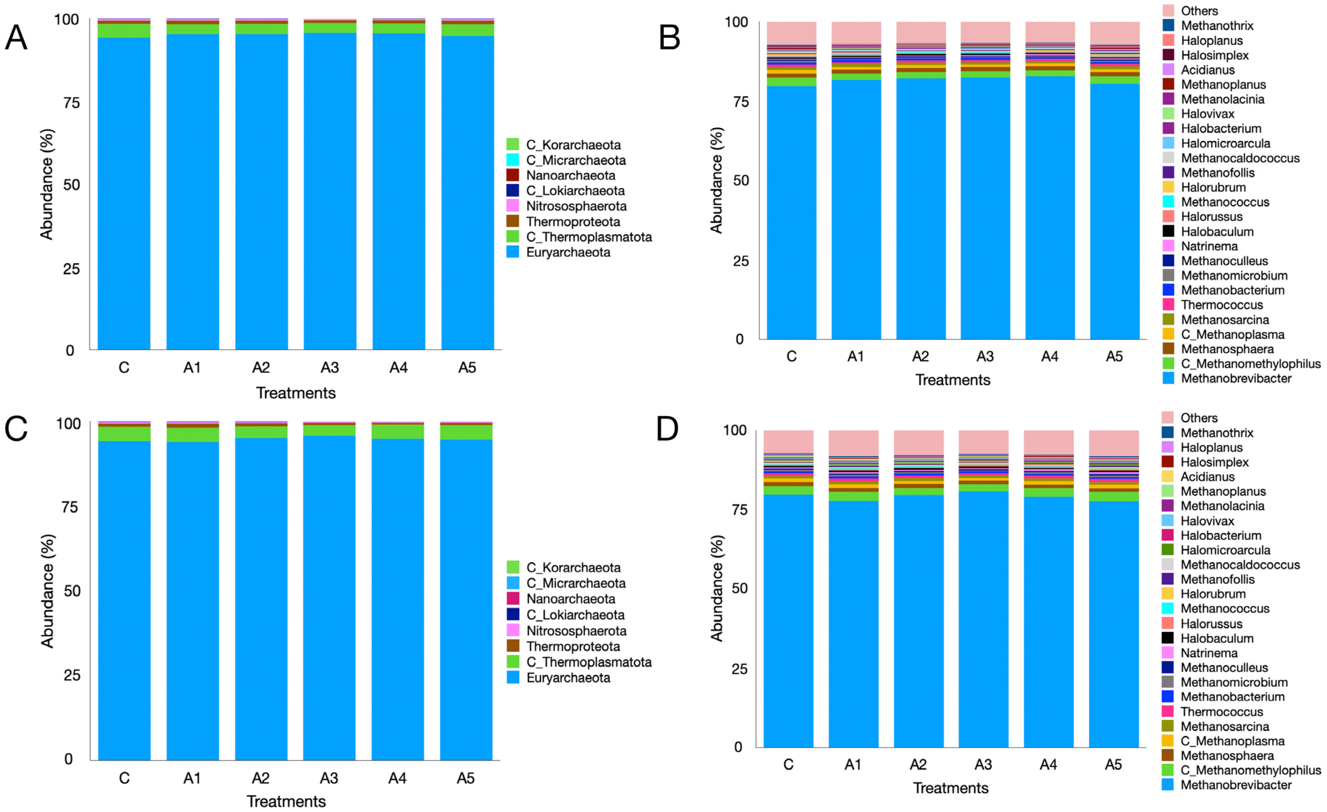 Microorganisms 13 00123 g006 Microorganisms 13 00123 g006