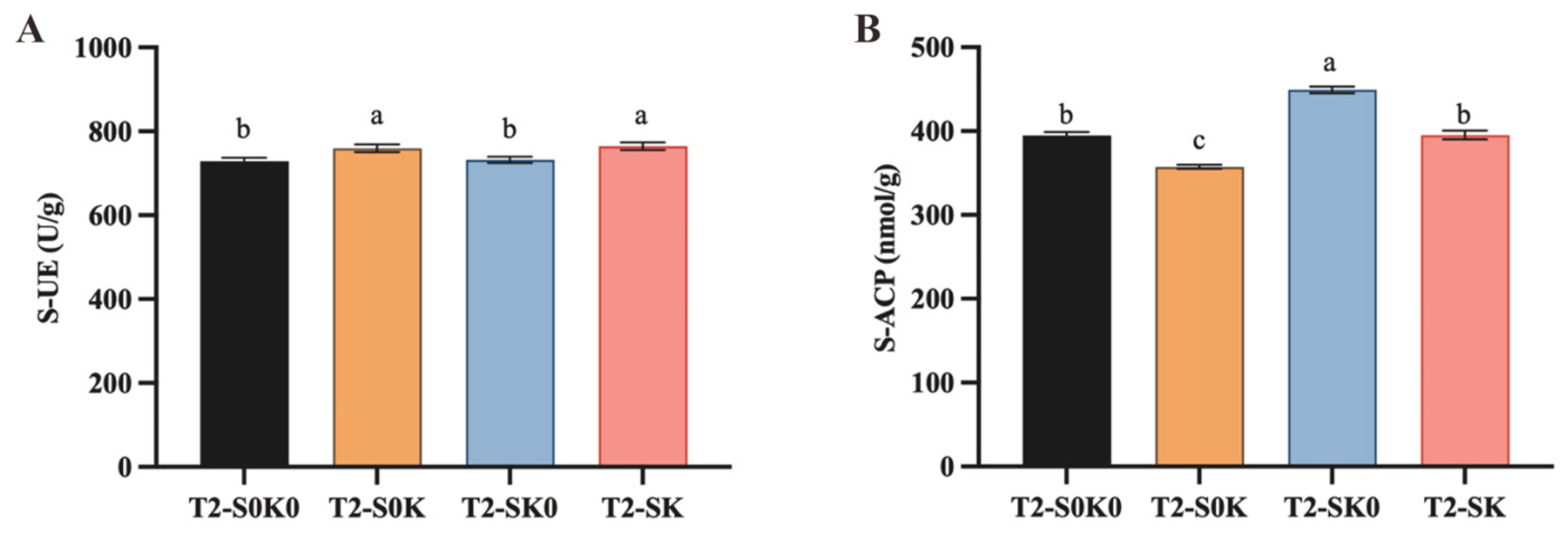 Microorganisms 13 00125 g003