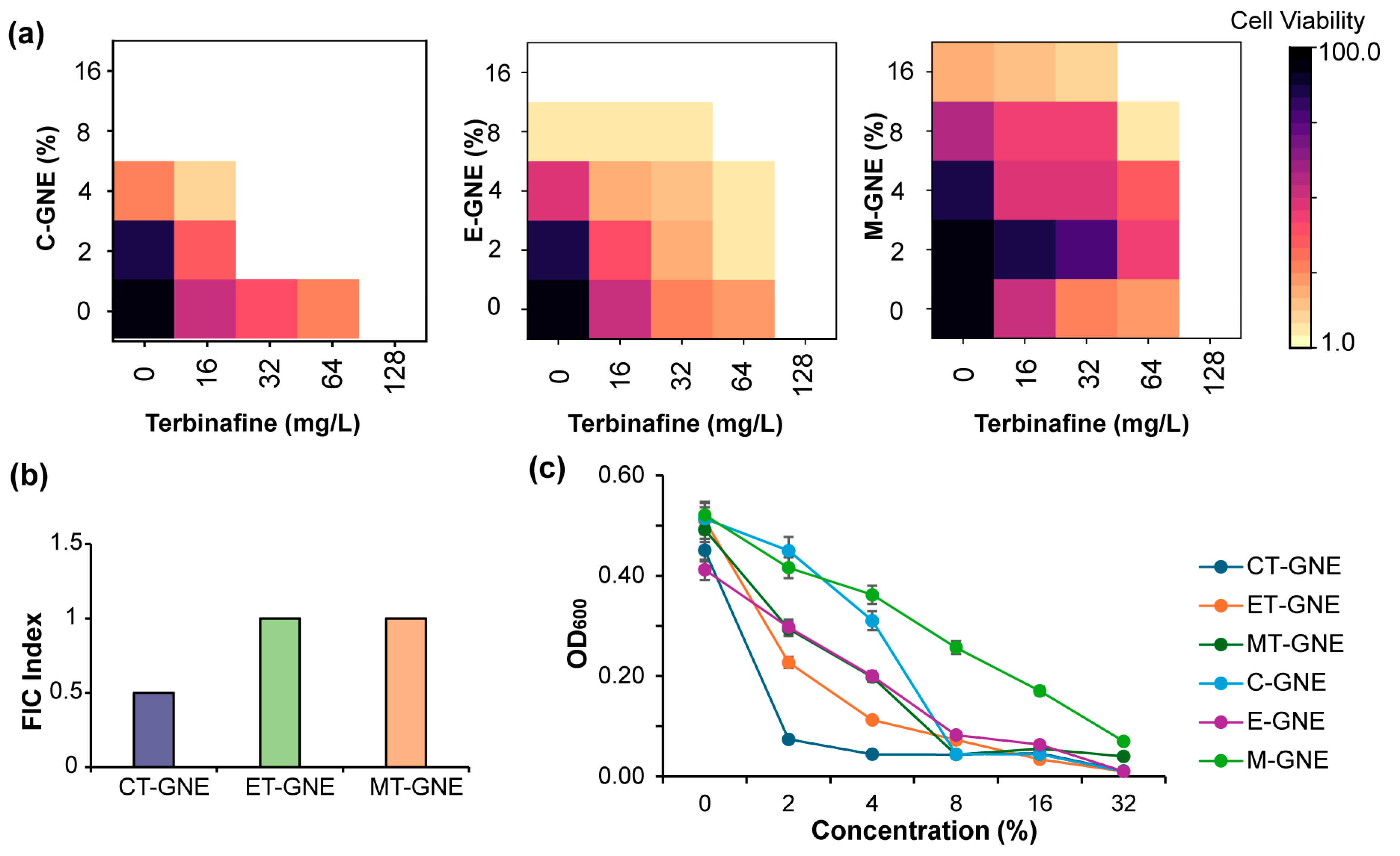 Microorganisms 13 00127 g002
