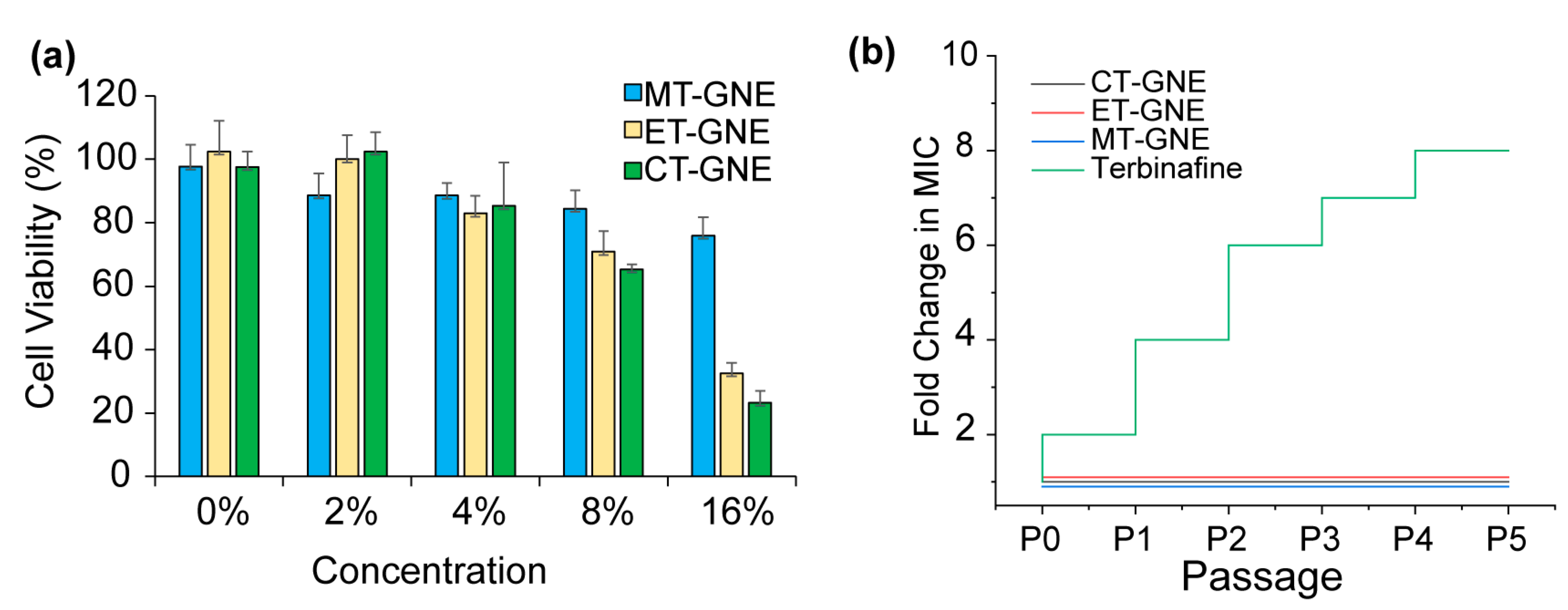 Microorganisms 13 00127 g005