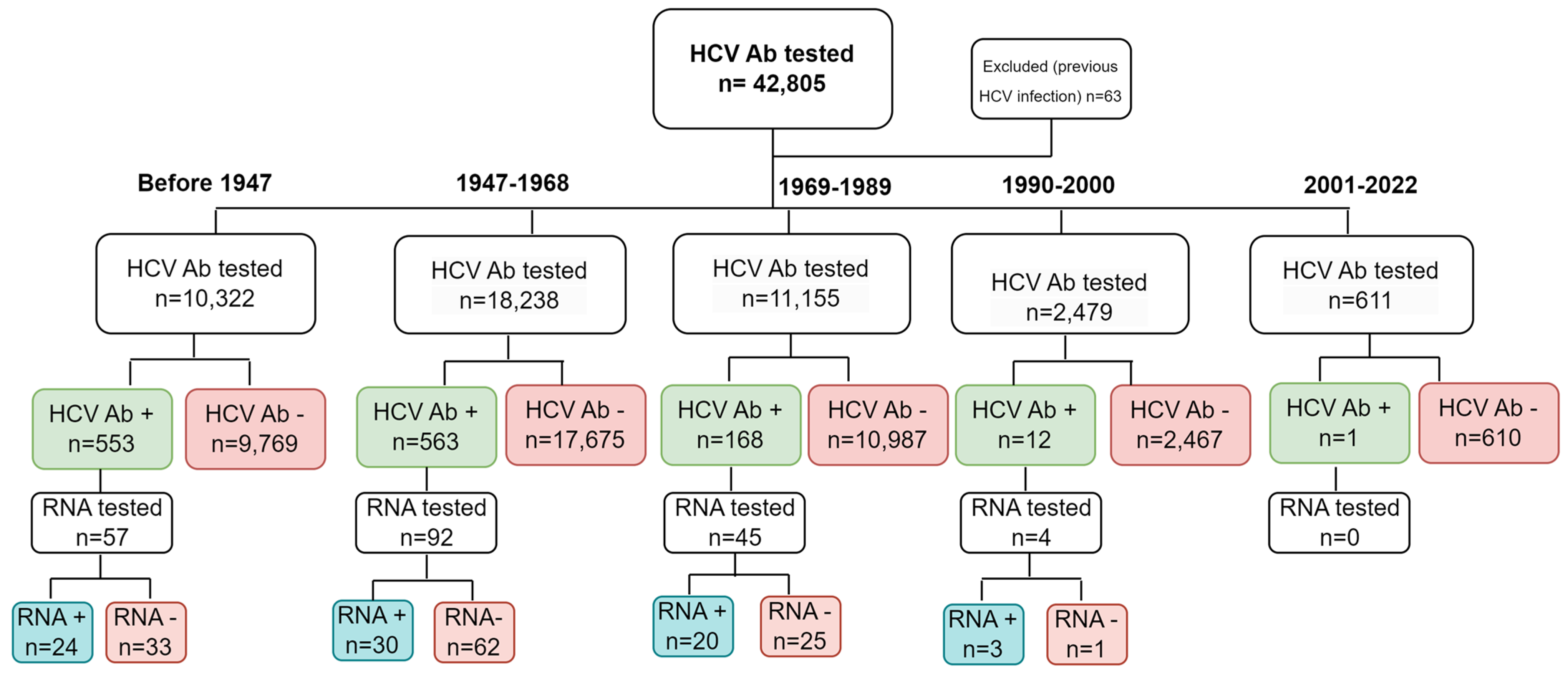Microorganisms 13 00129 g001