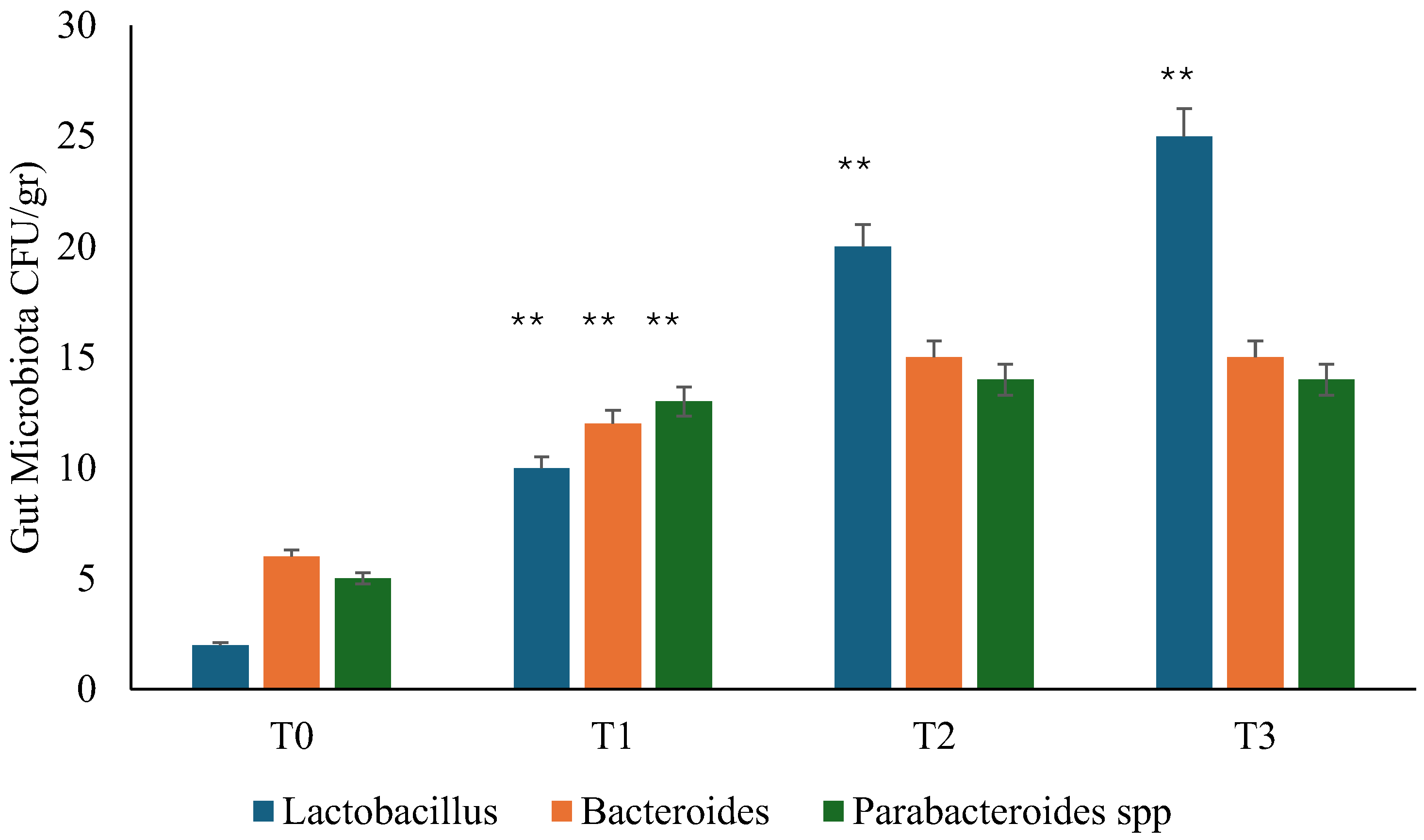Microorganisms 13 00130 g001