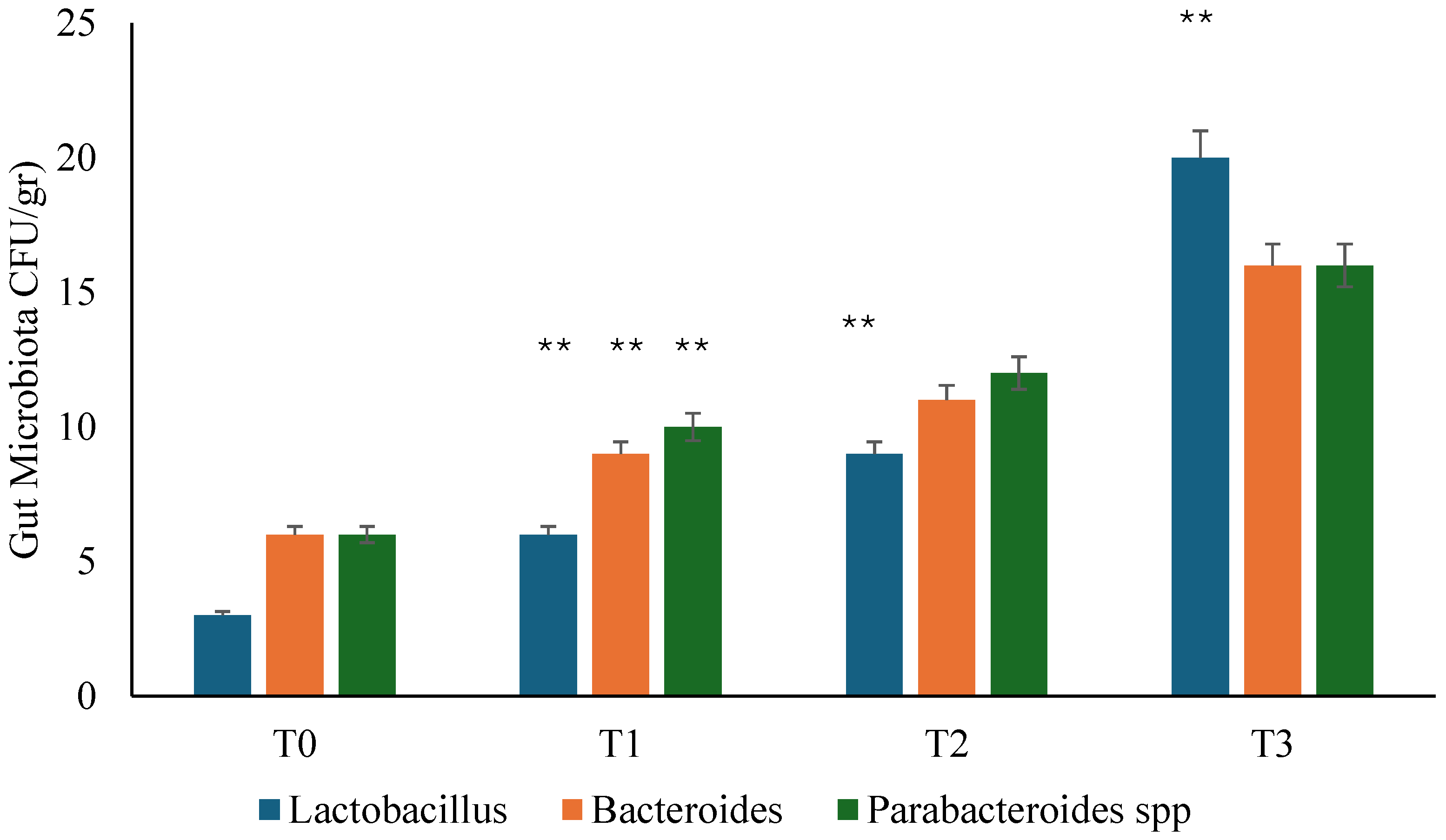 Microorganisms 13 00130 g002