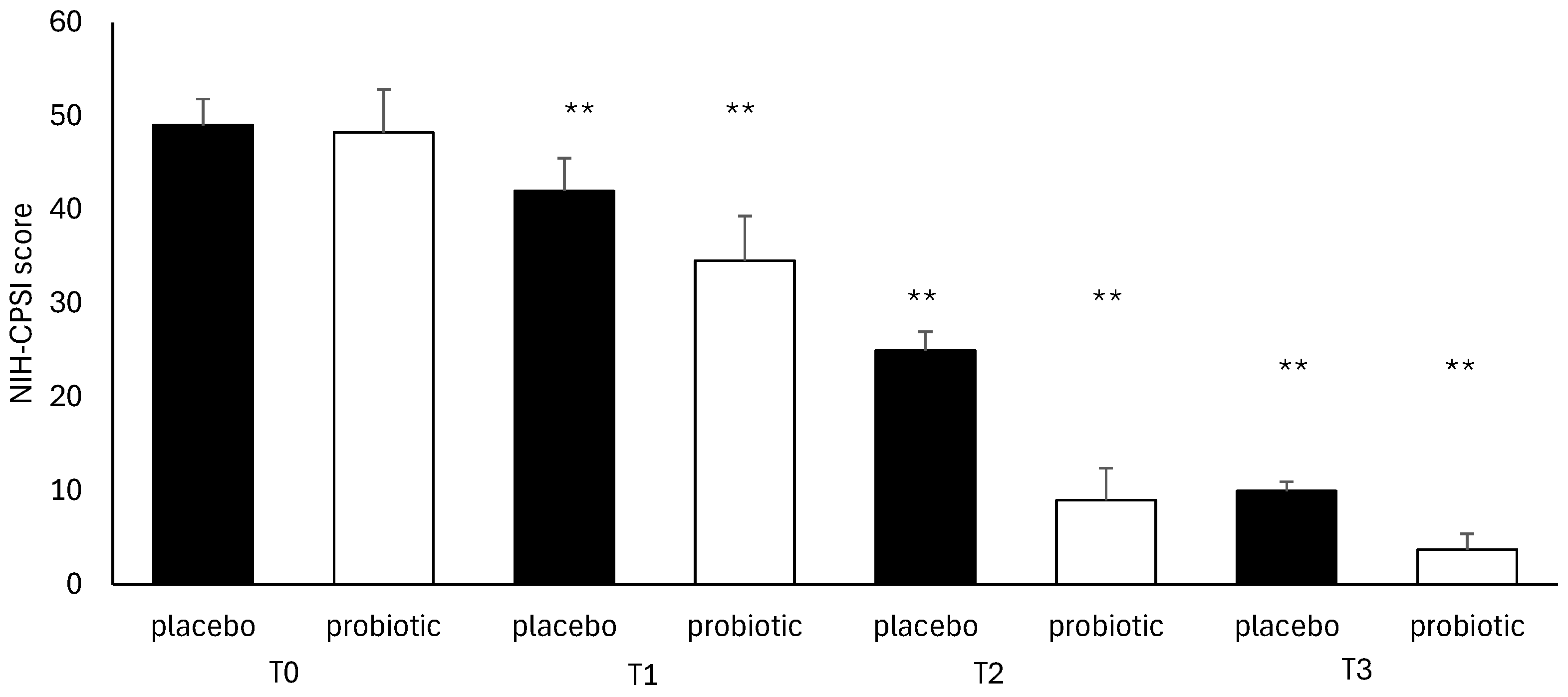 Microorganisms 13 00130 g005