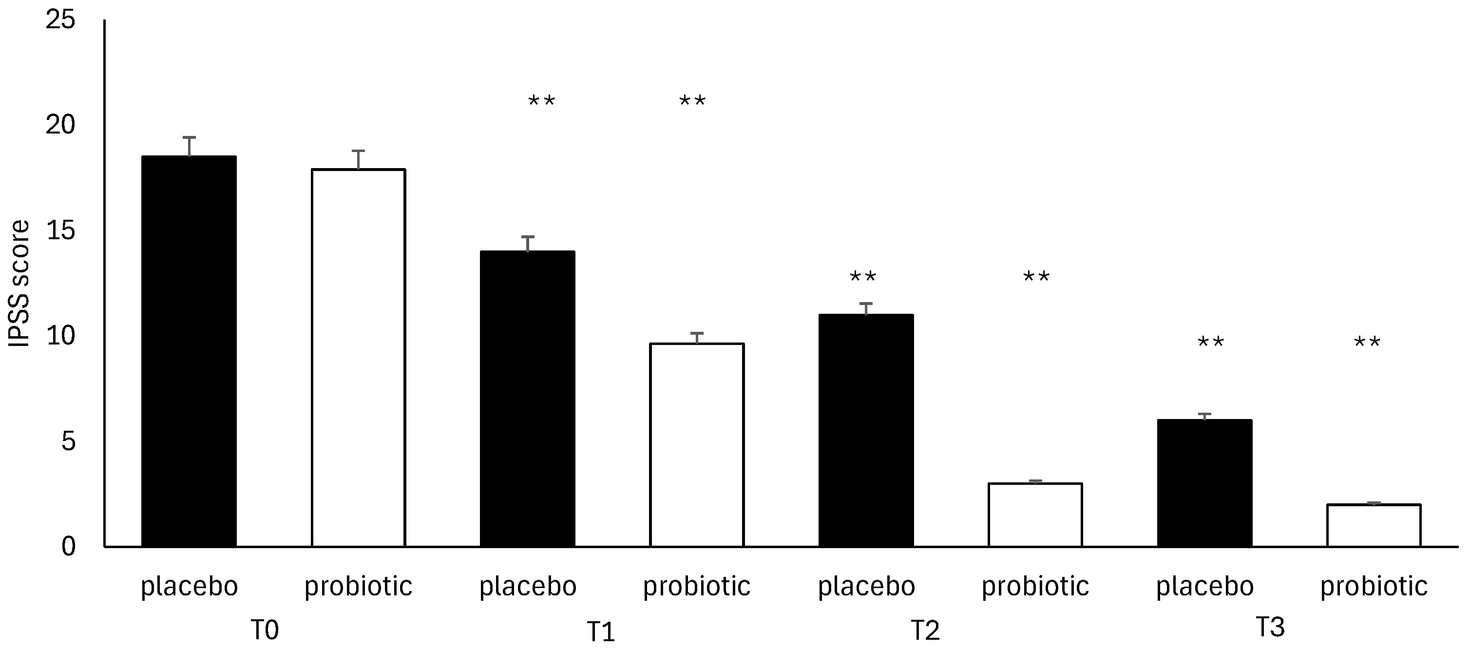 Microorganisms 13 00130 g006