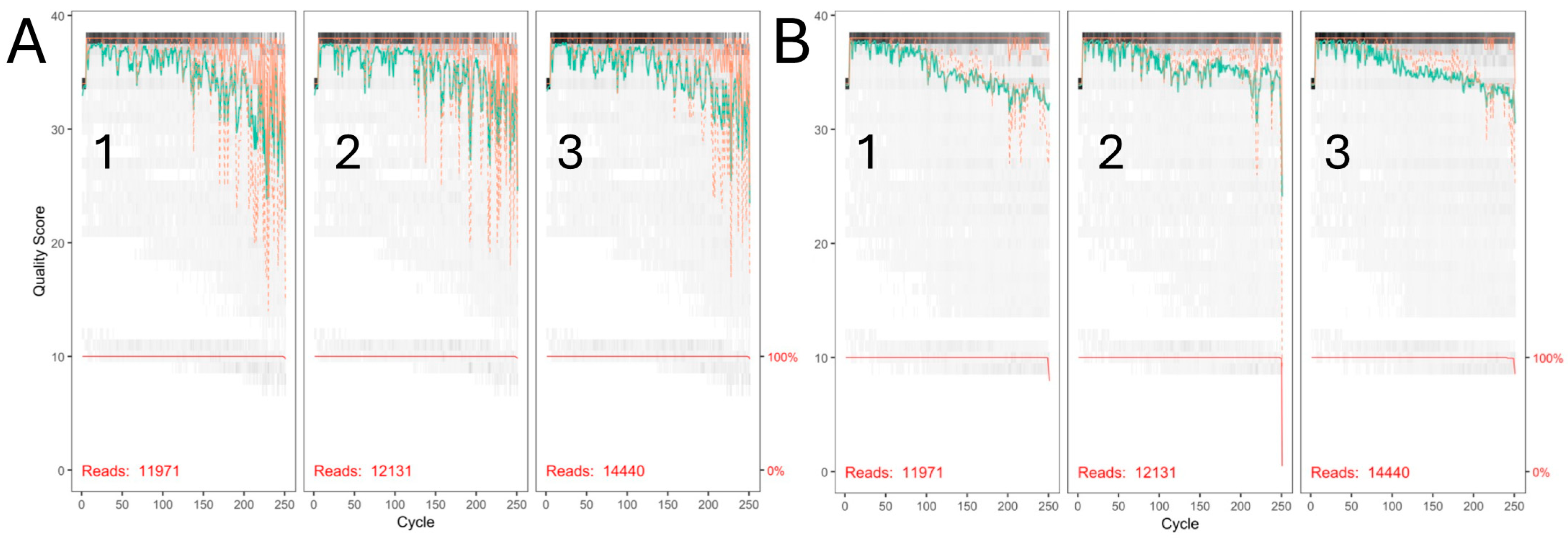 Microorganisms 13 00131 g003