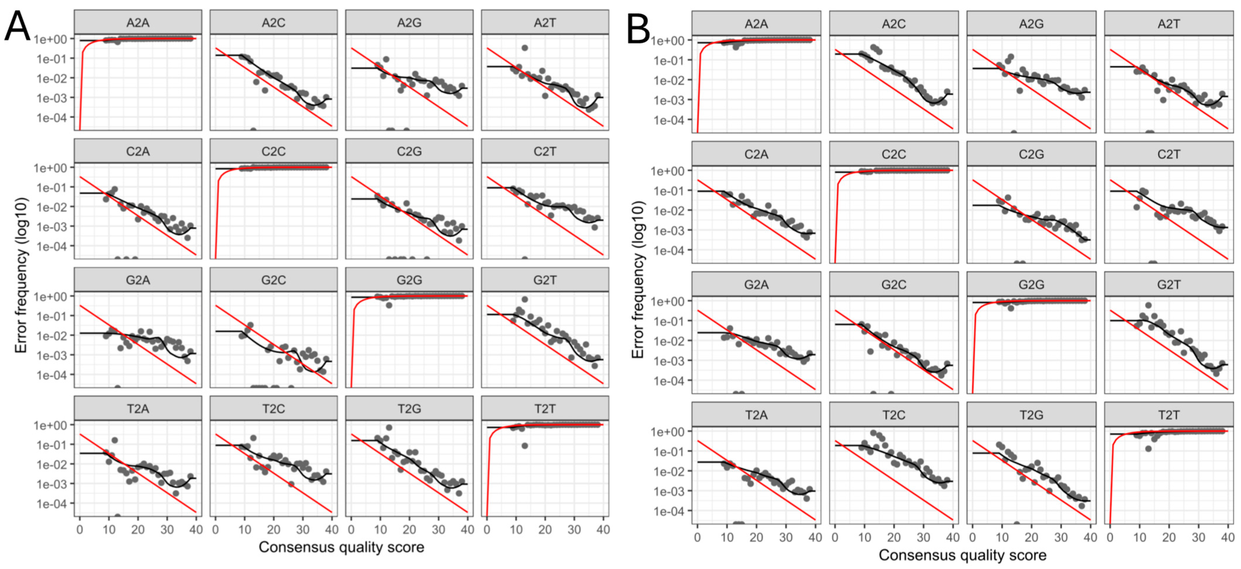 Microorganisms 13 00131 g004