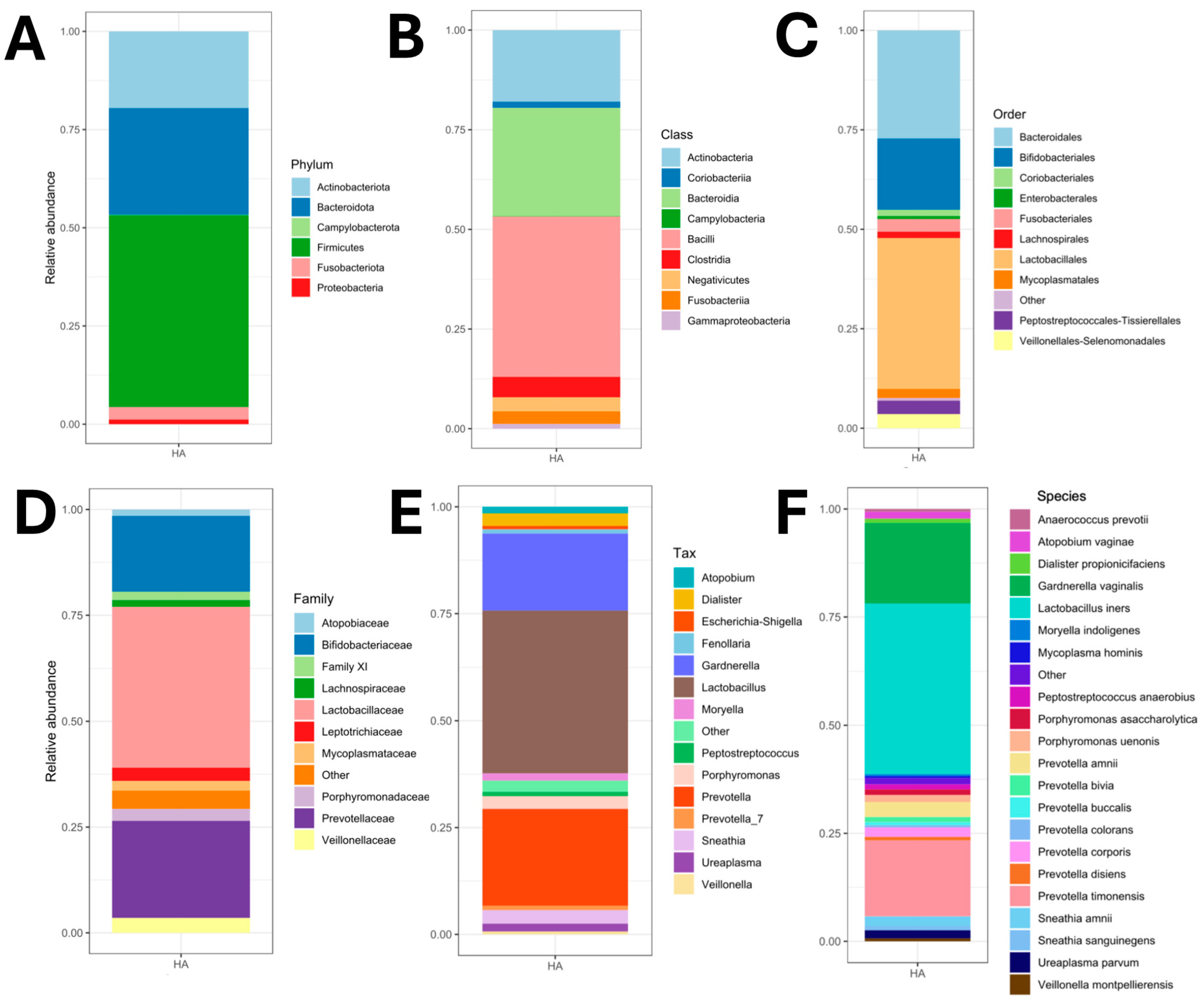 Microorganisms 13 00131 g005