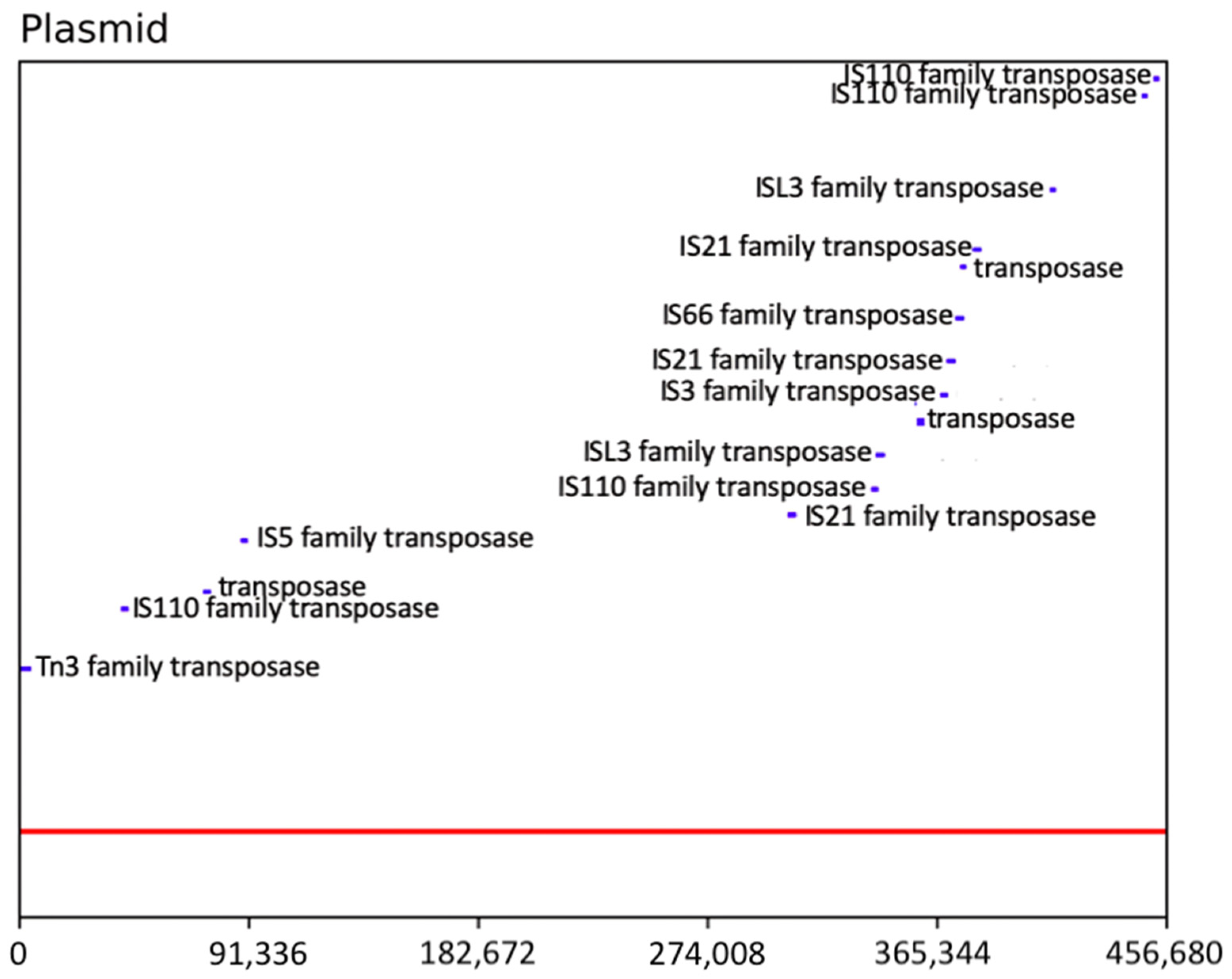 Microorganisms 13 00137 g002