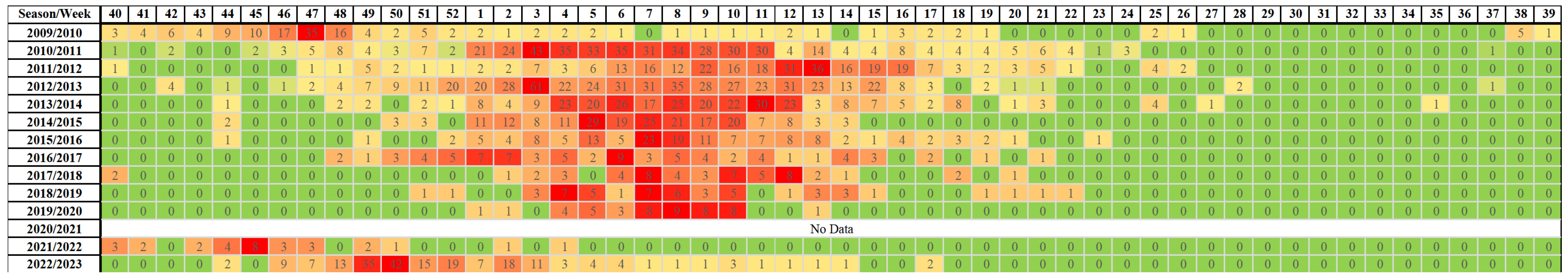 Microorganisms 13 00140 g001