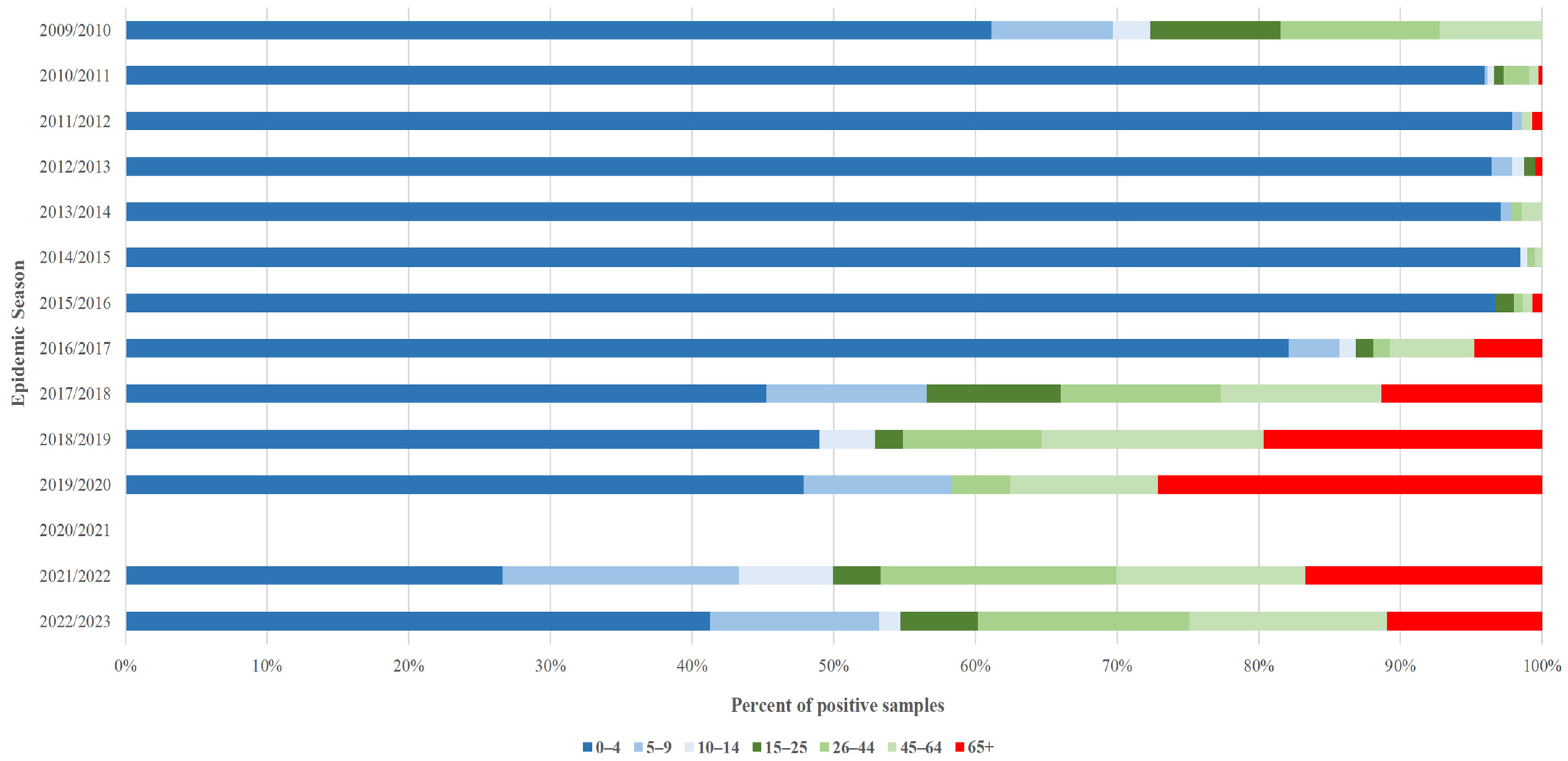 Microorganisms 13 00140 g004