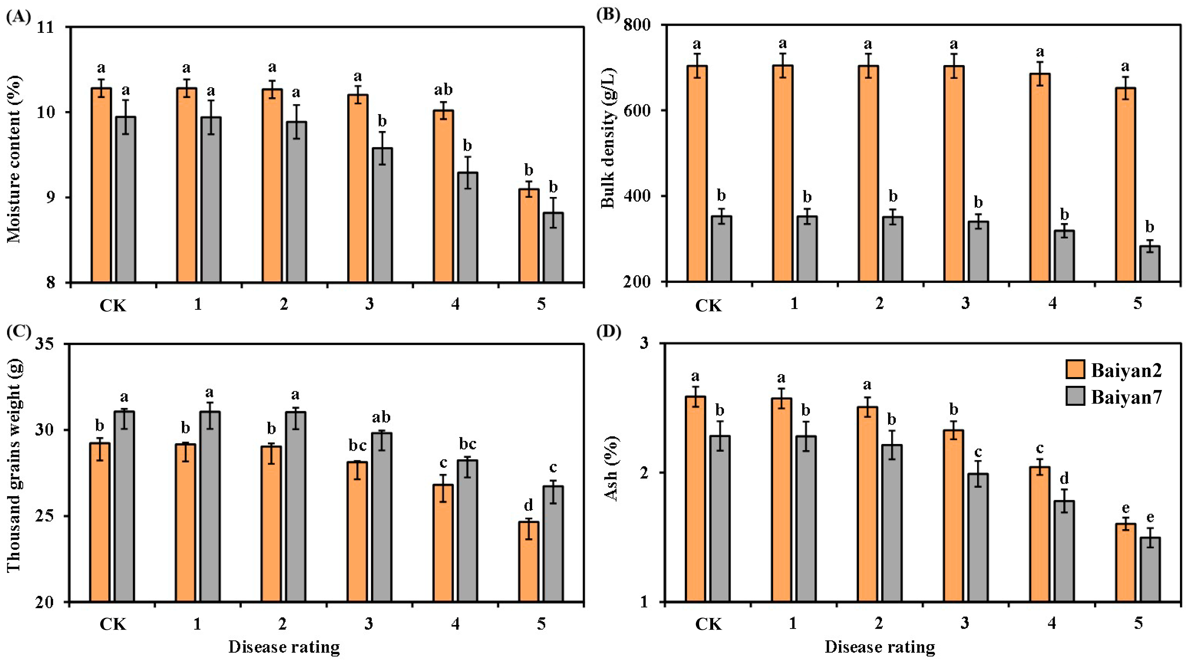 Microorganisms 13 00141 g003