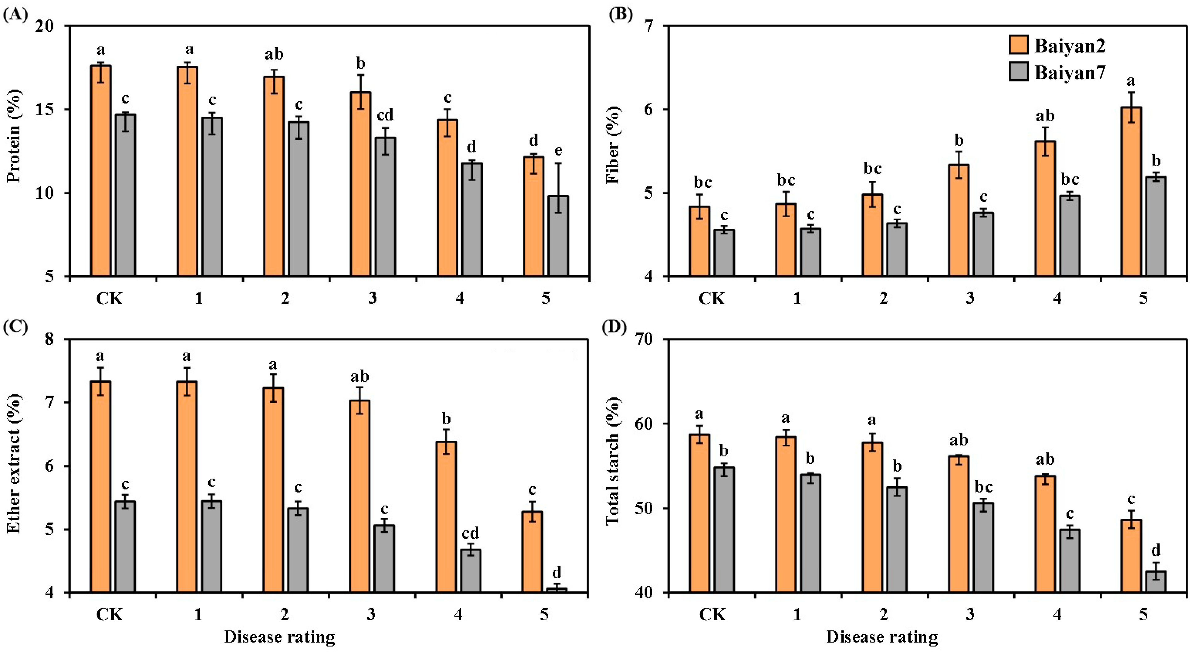 Microorganisms 13 00141 g004