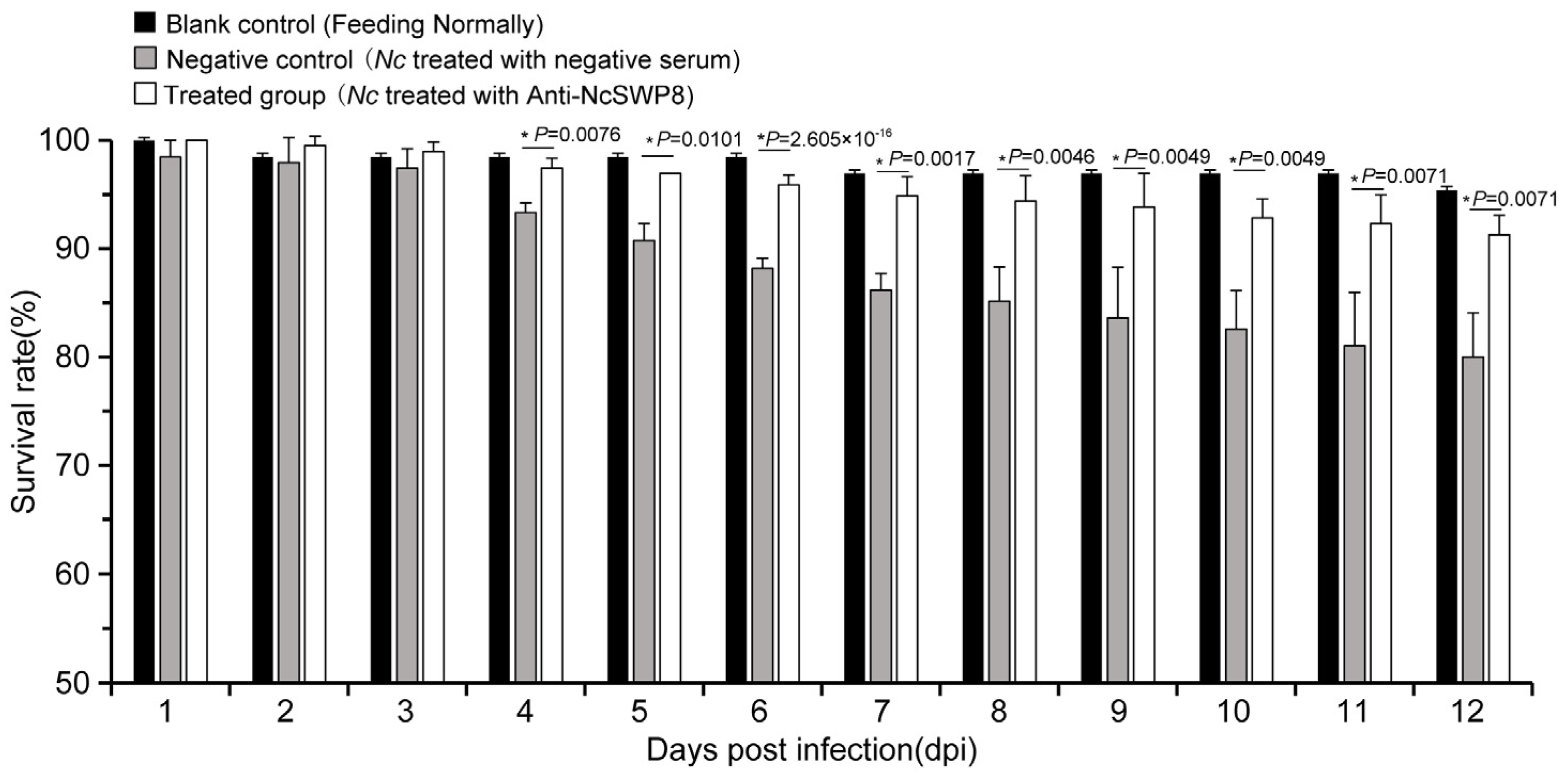 Microorganisms 13 00142 g010