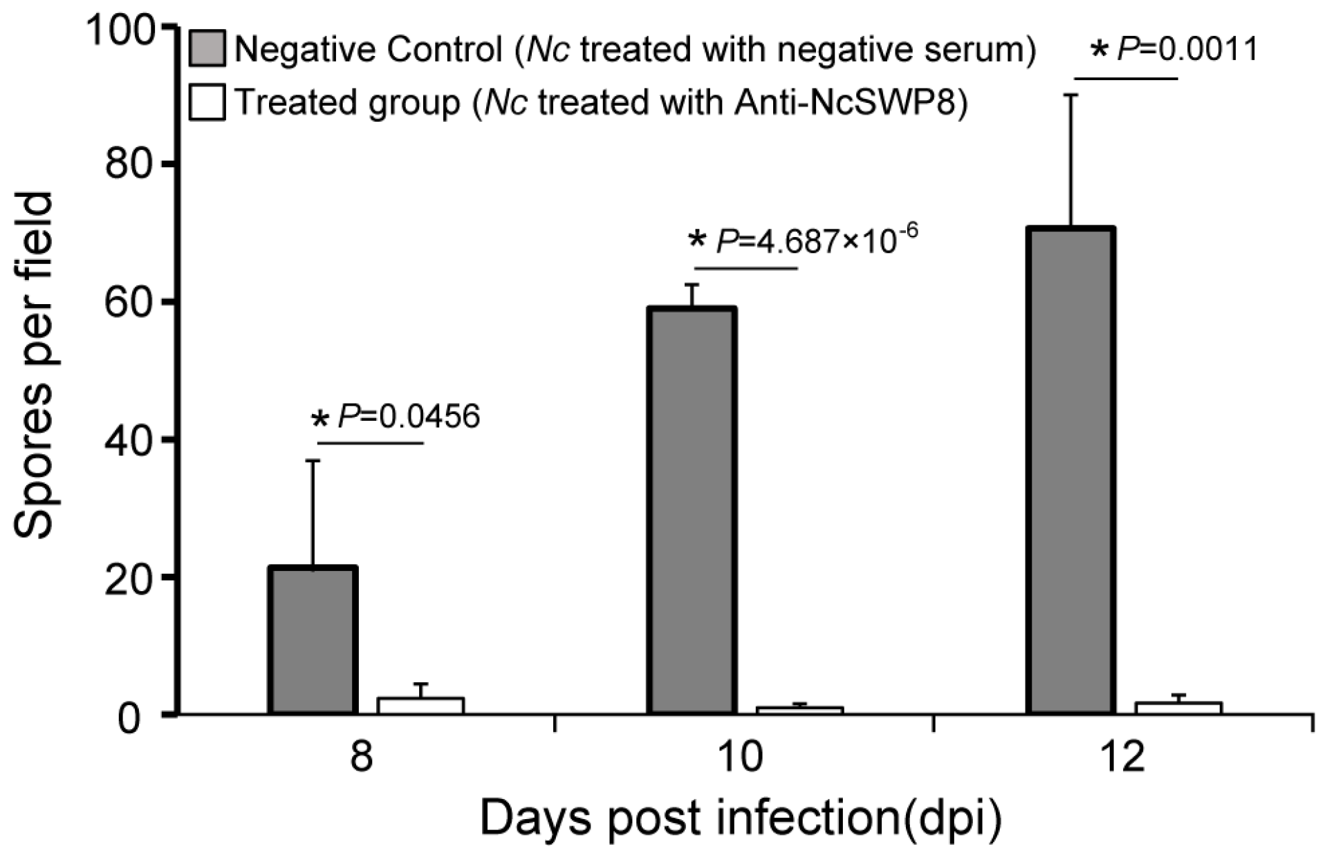 Microorganisms 13 00142 g011