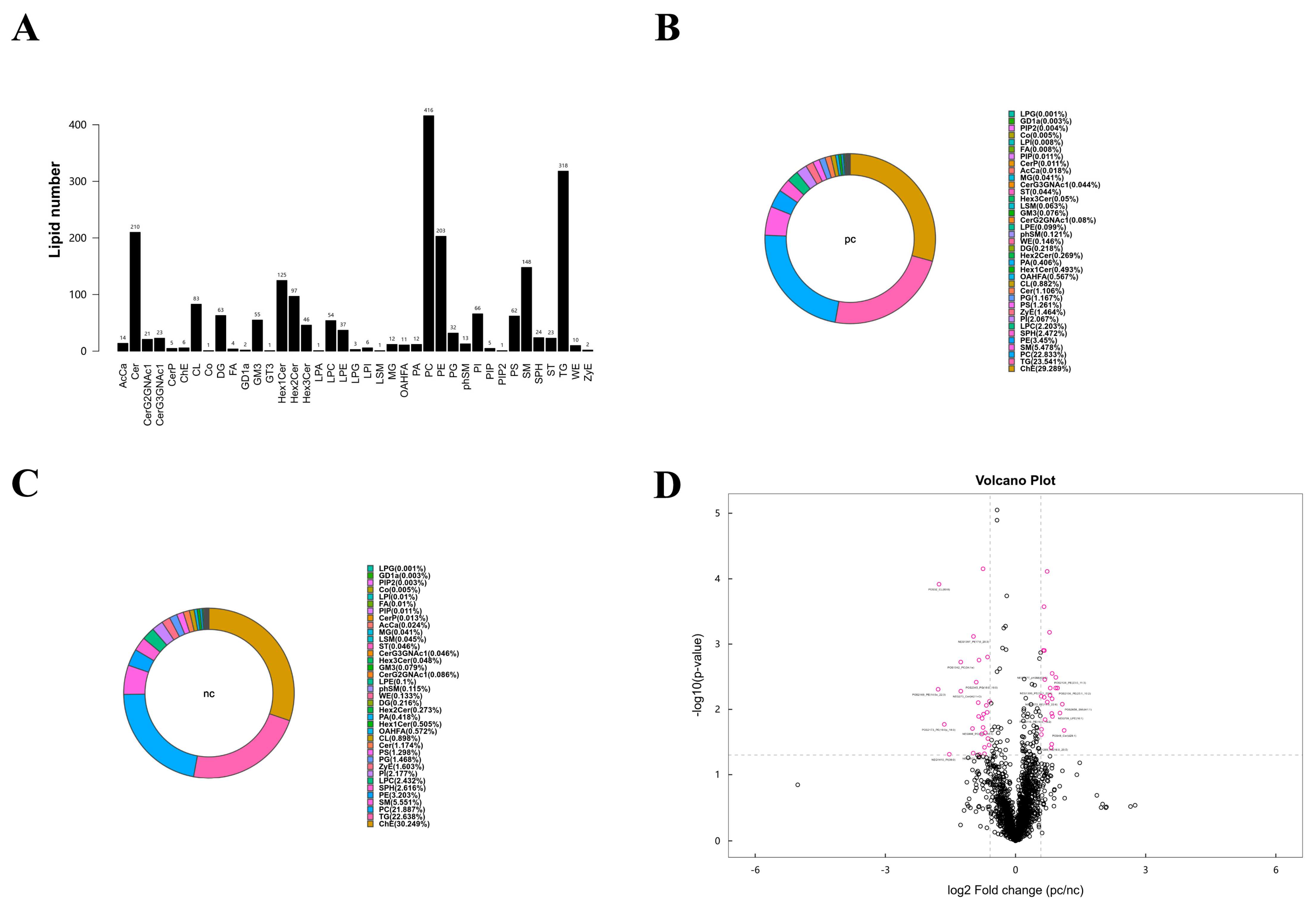 Microorganisms 13 00144 g004 Microorganisms 13 00144 g004