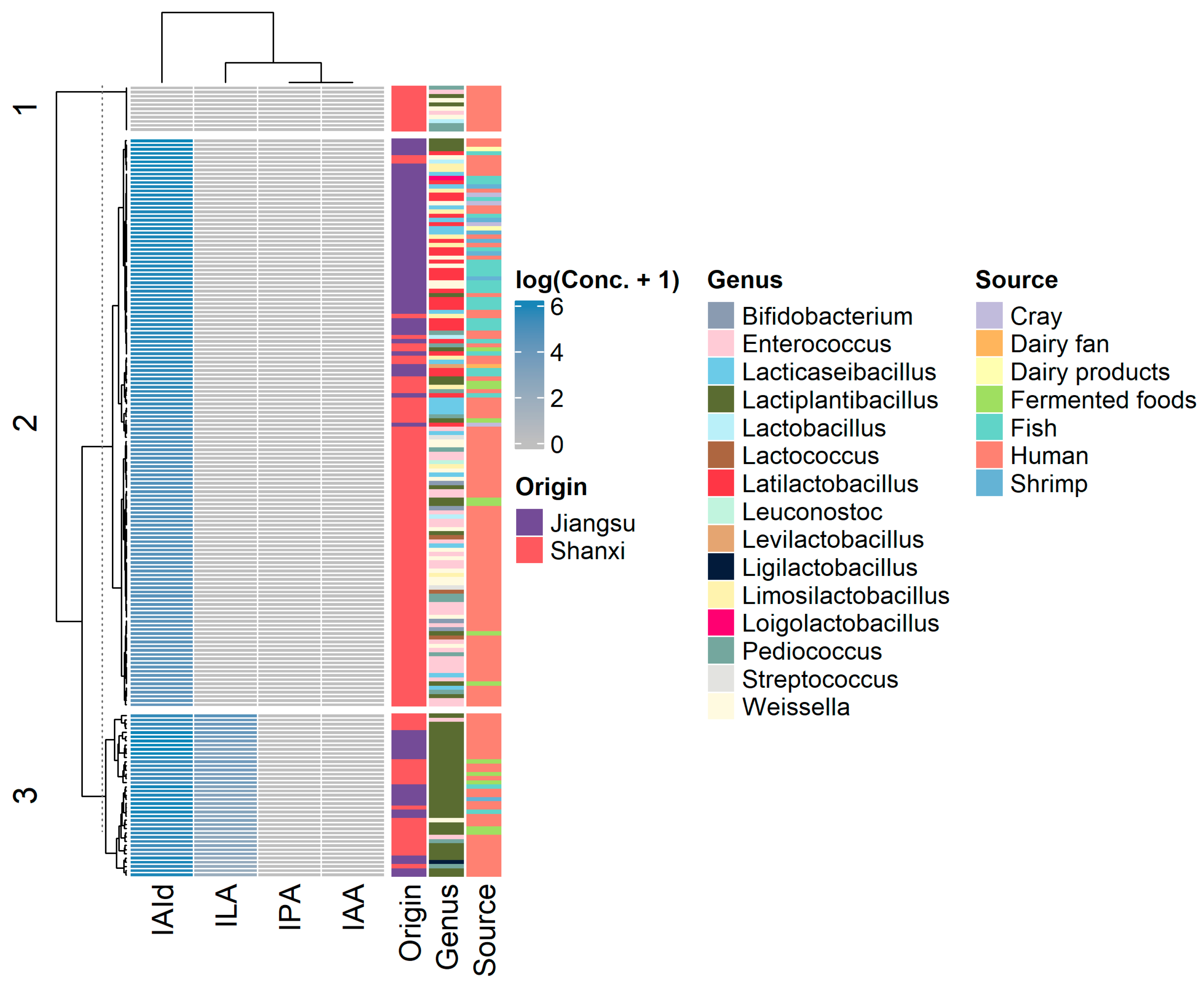 Microorganisms 13 00150 g001