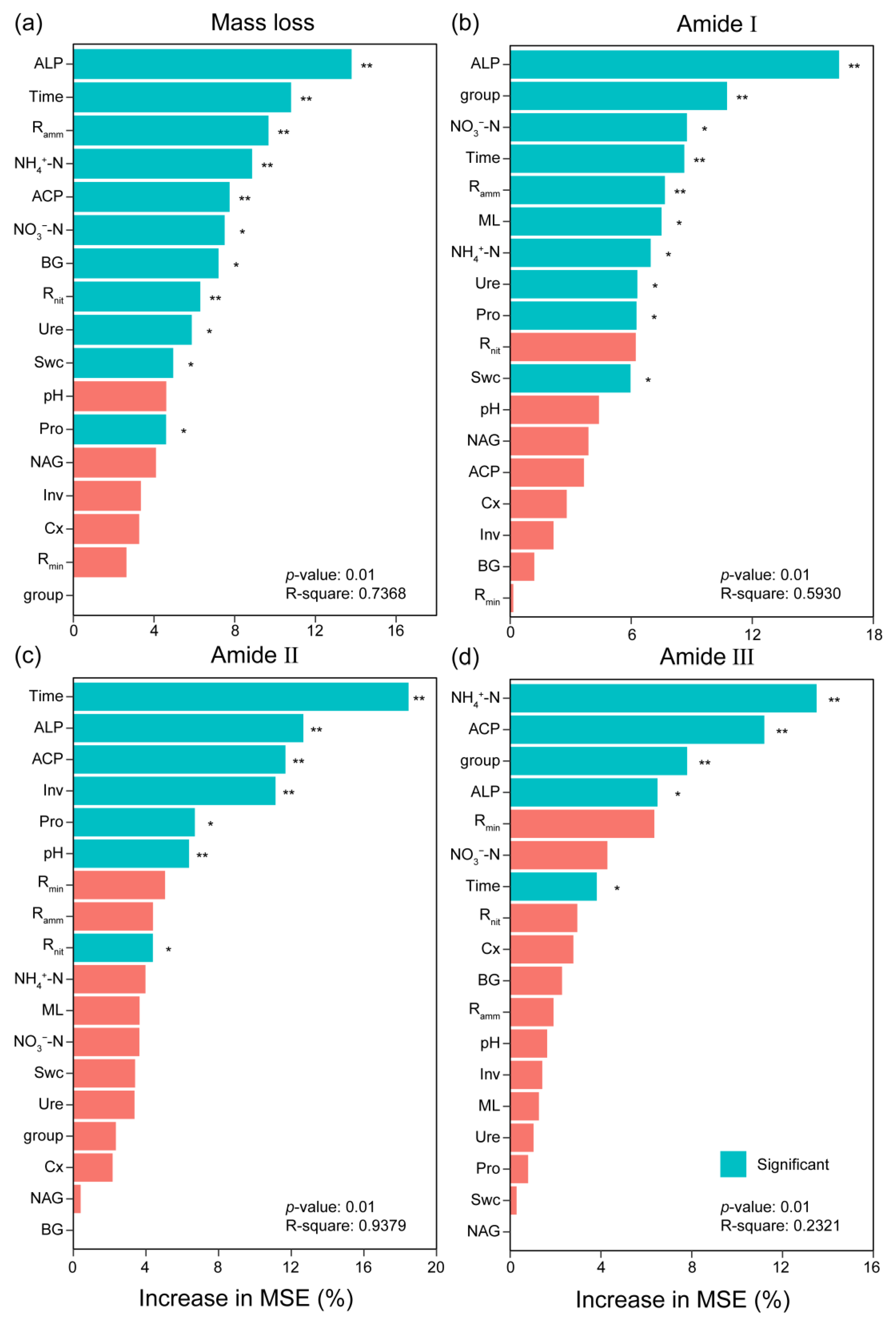 Microorganisms 13 00151 g005