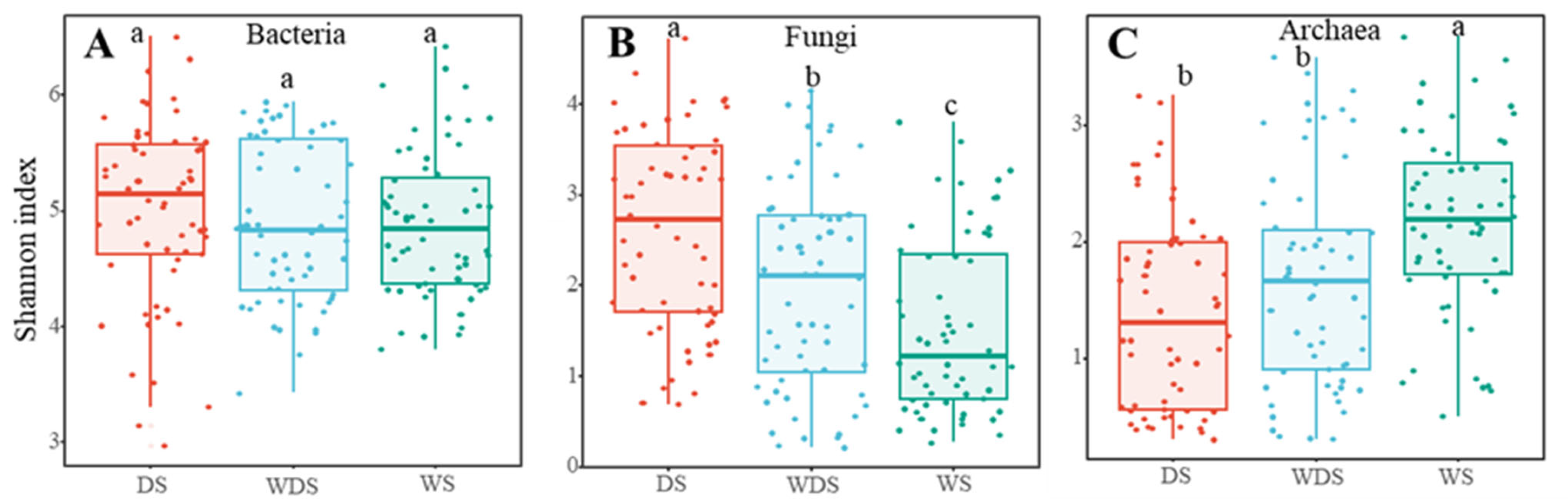 Microorganisms 13 00154 g002