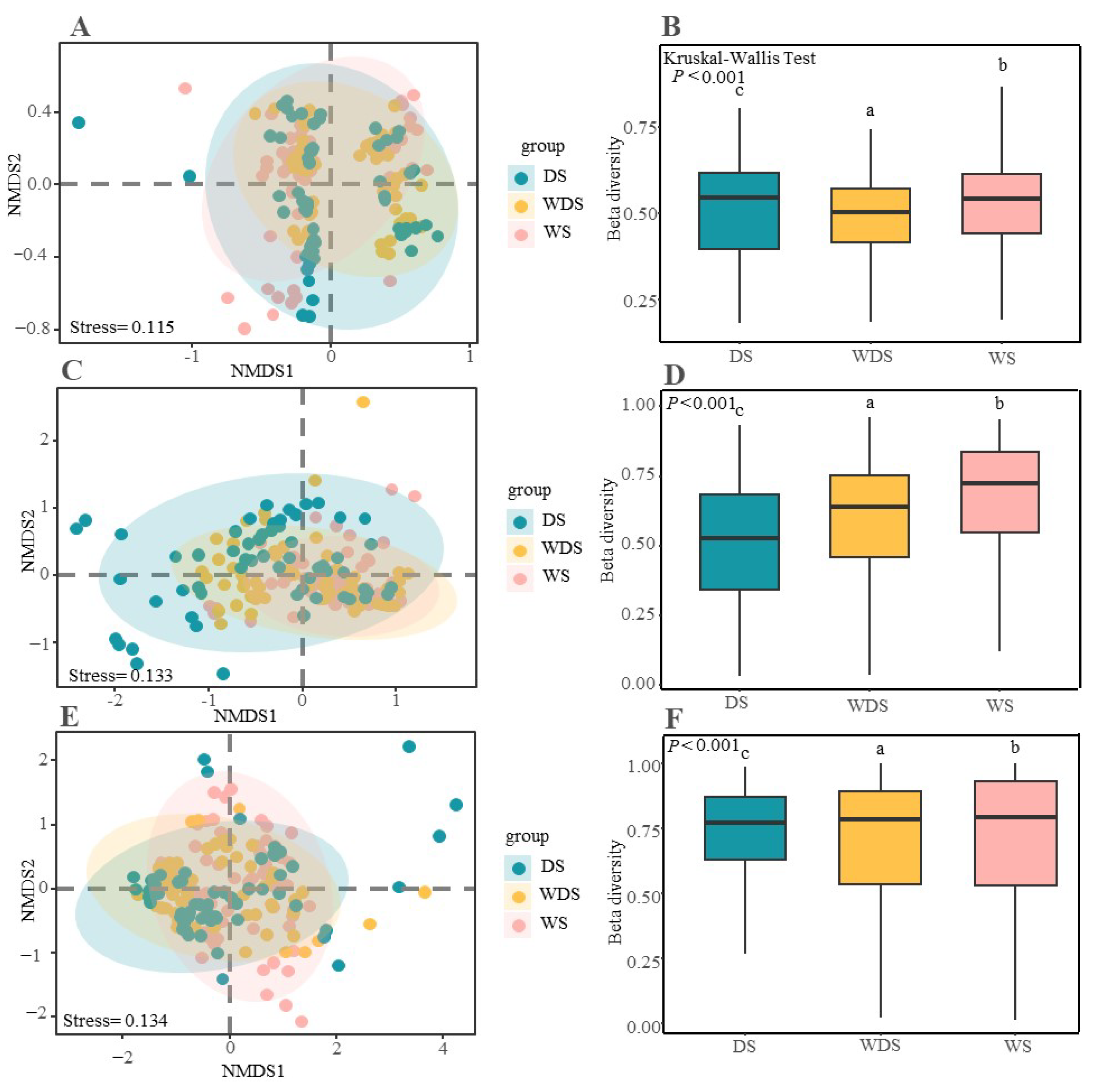 Microorganisms 13 00154 g003