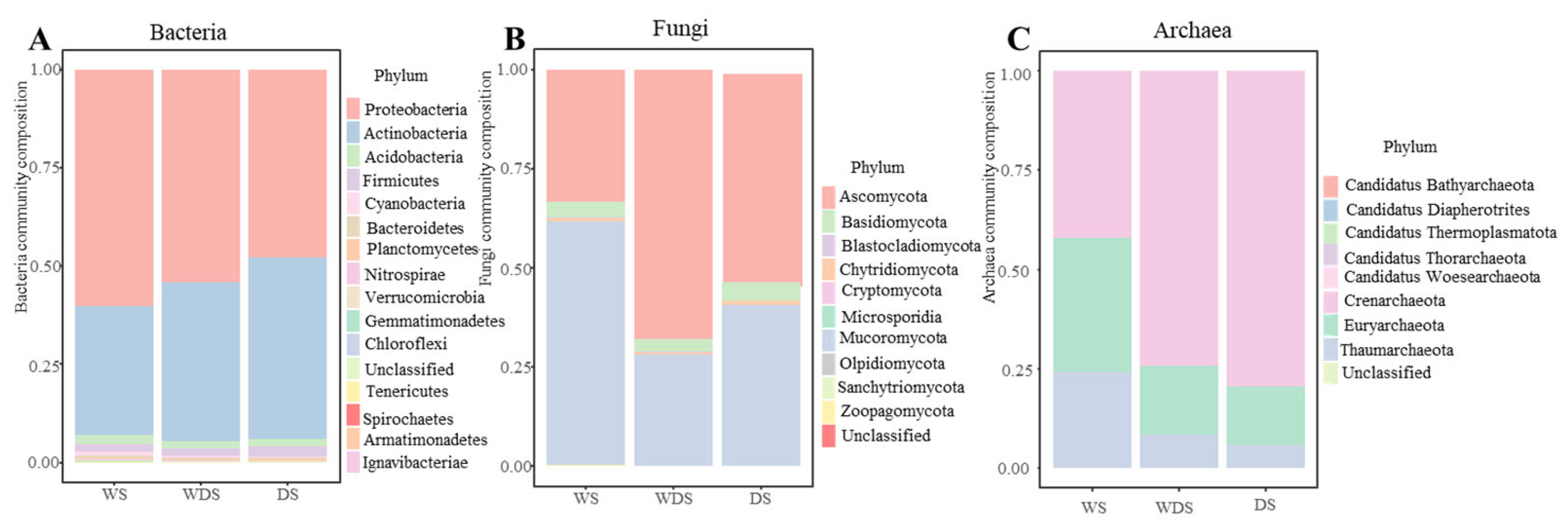 Microorganisms 13 00154 g004