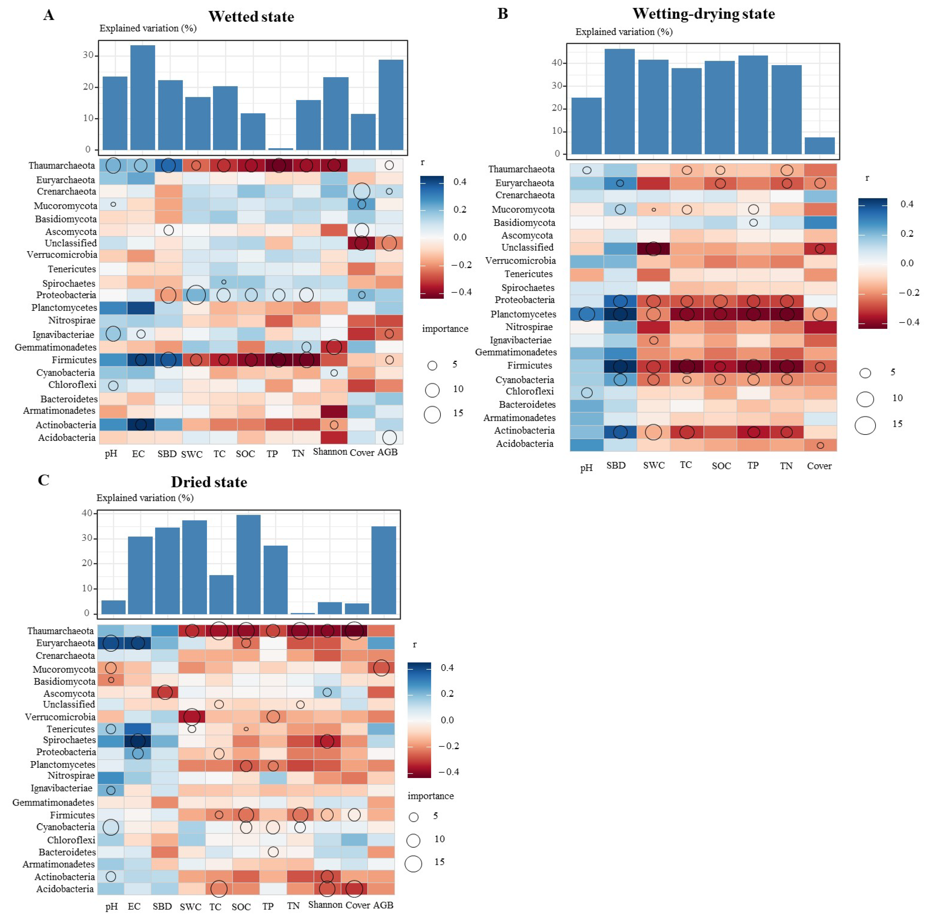 Microorganisms 13 00154 g006
