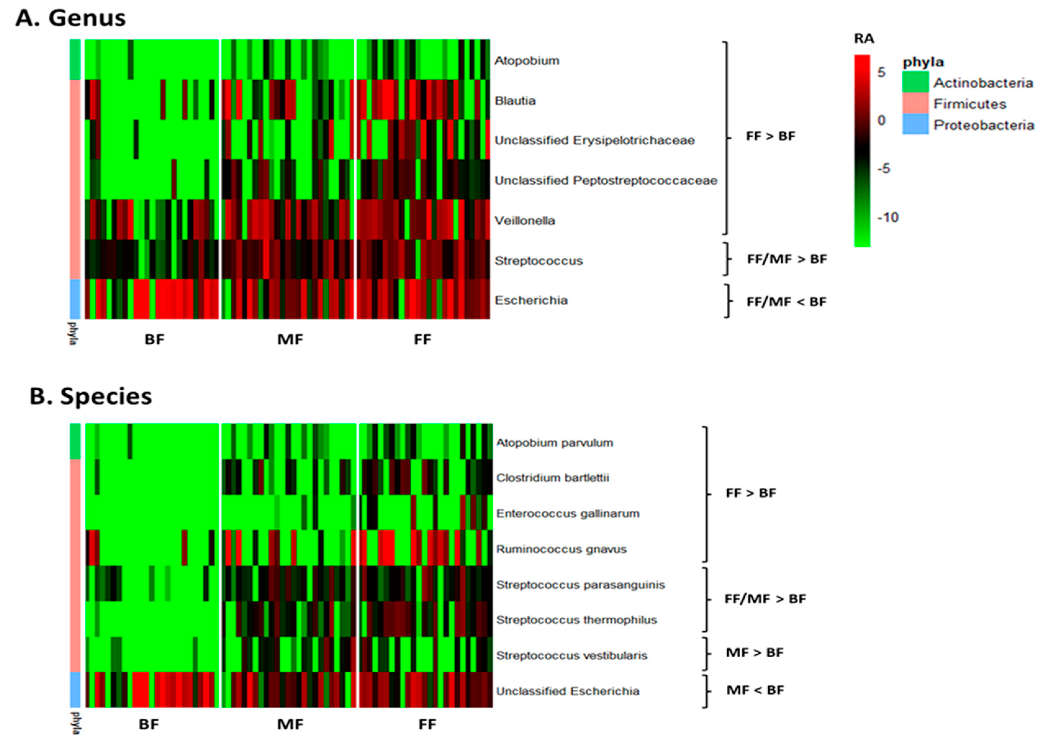 Microorganisms 13 00166 g002