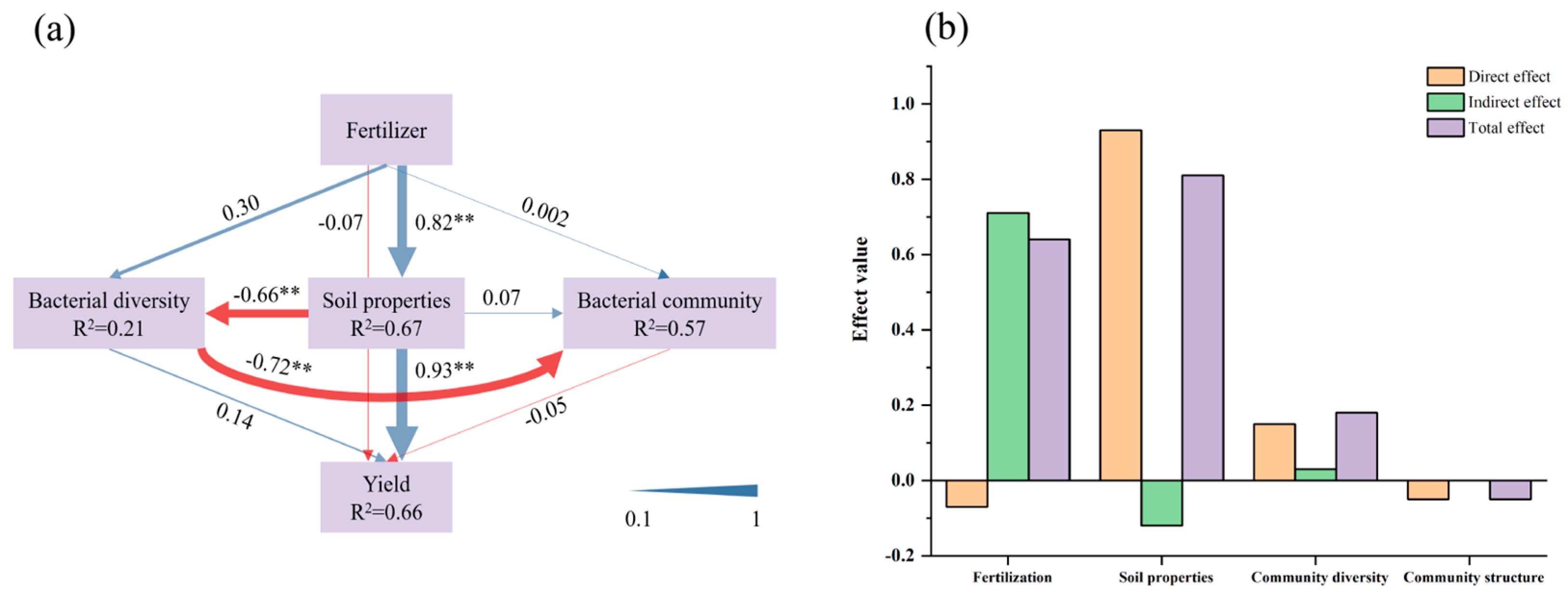 Microorganisms 13 00173 g006