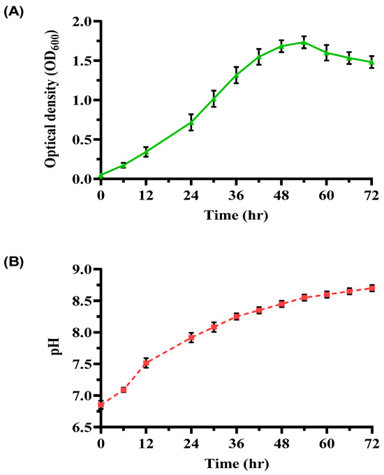 Enhanced MICP for Soil Improvement and Heavy Metal Remediation ...