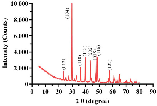 Enhanced MICP for Soil Improvement and Heavy Metal