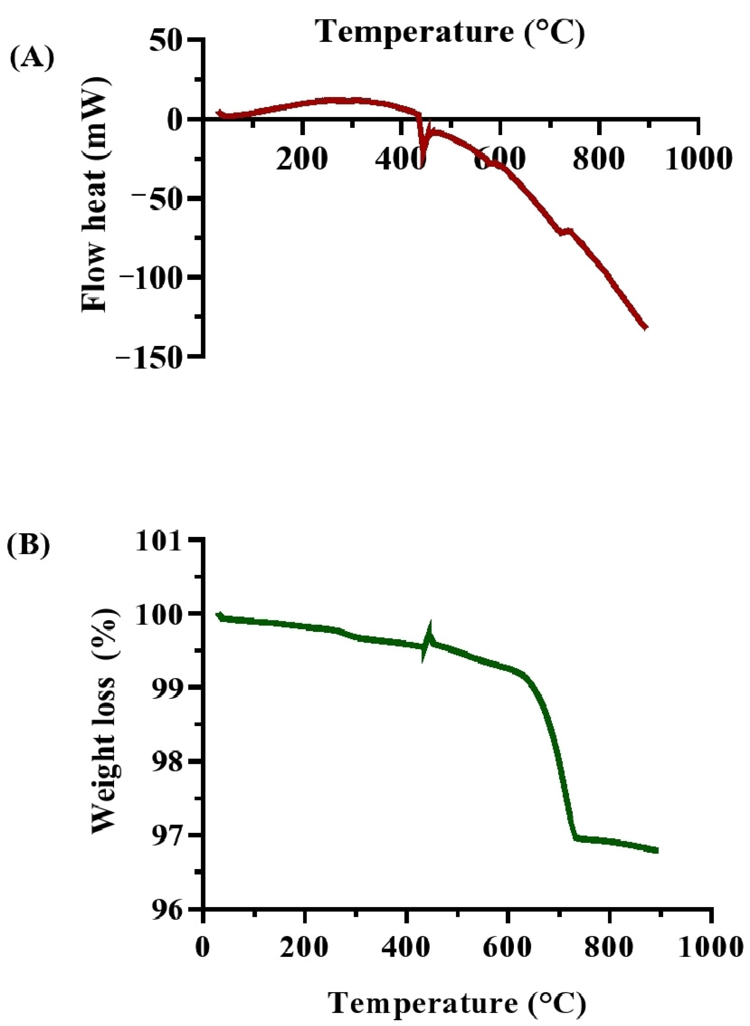 Microorganisms 13 00174 g010