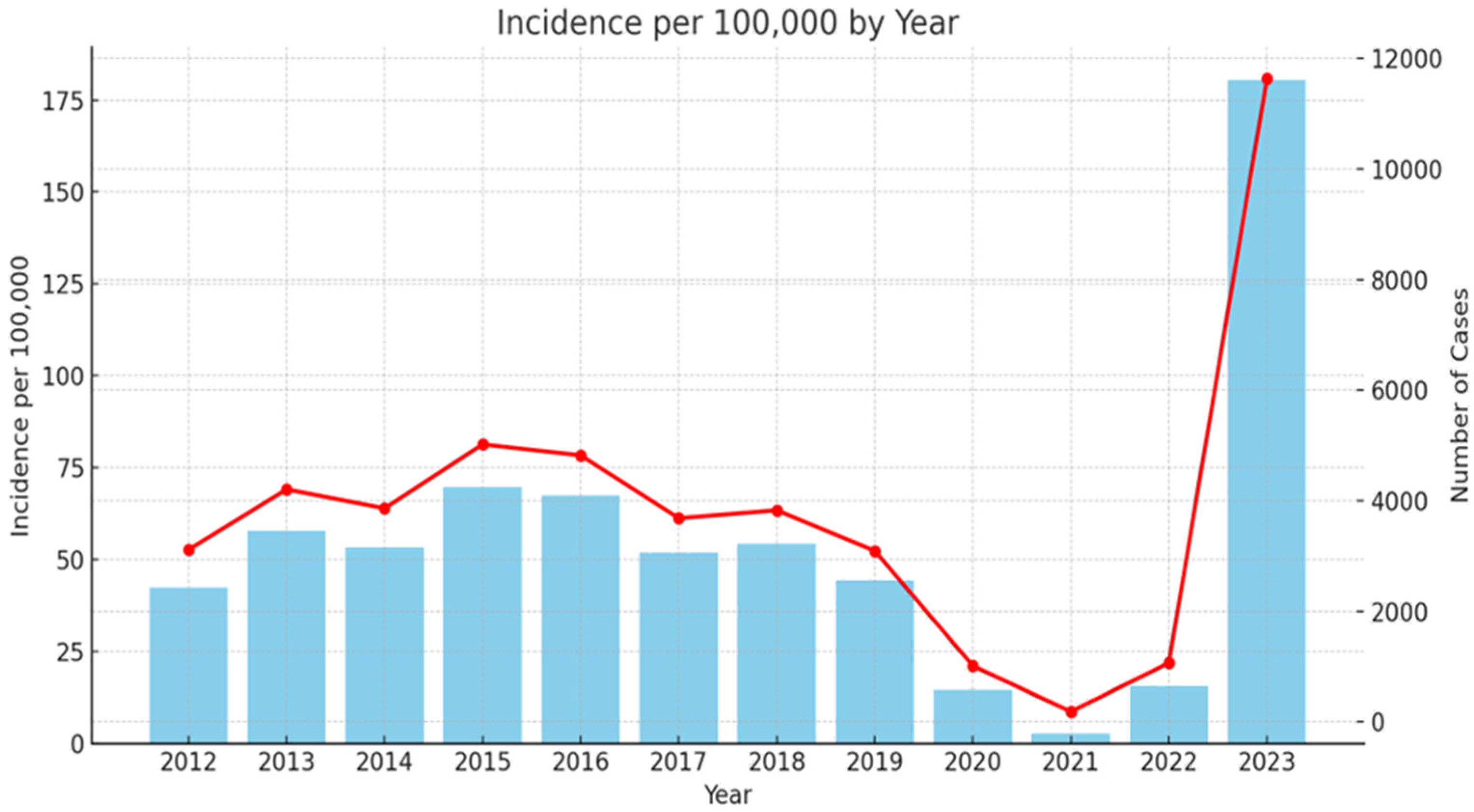Microorganisms 13 00179 g001 Microorganisms 13 00179 g001
