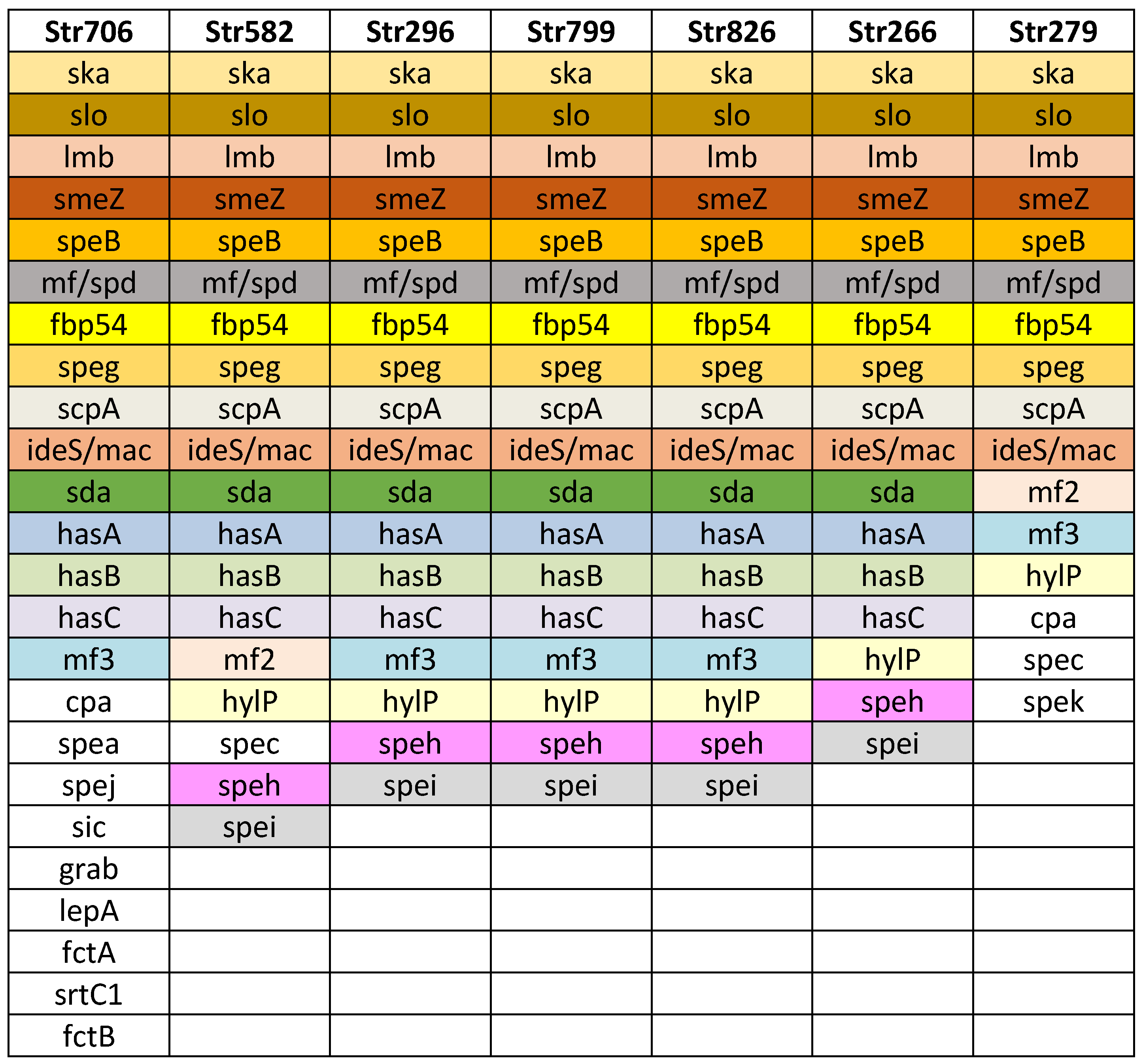 Microorganisms 13 00179 g002 Microorganisms 13 00179 g002