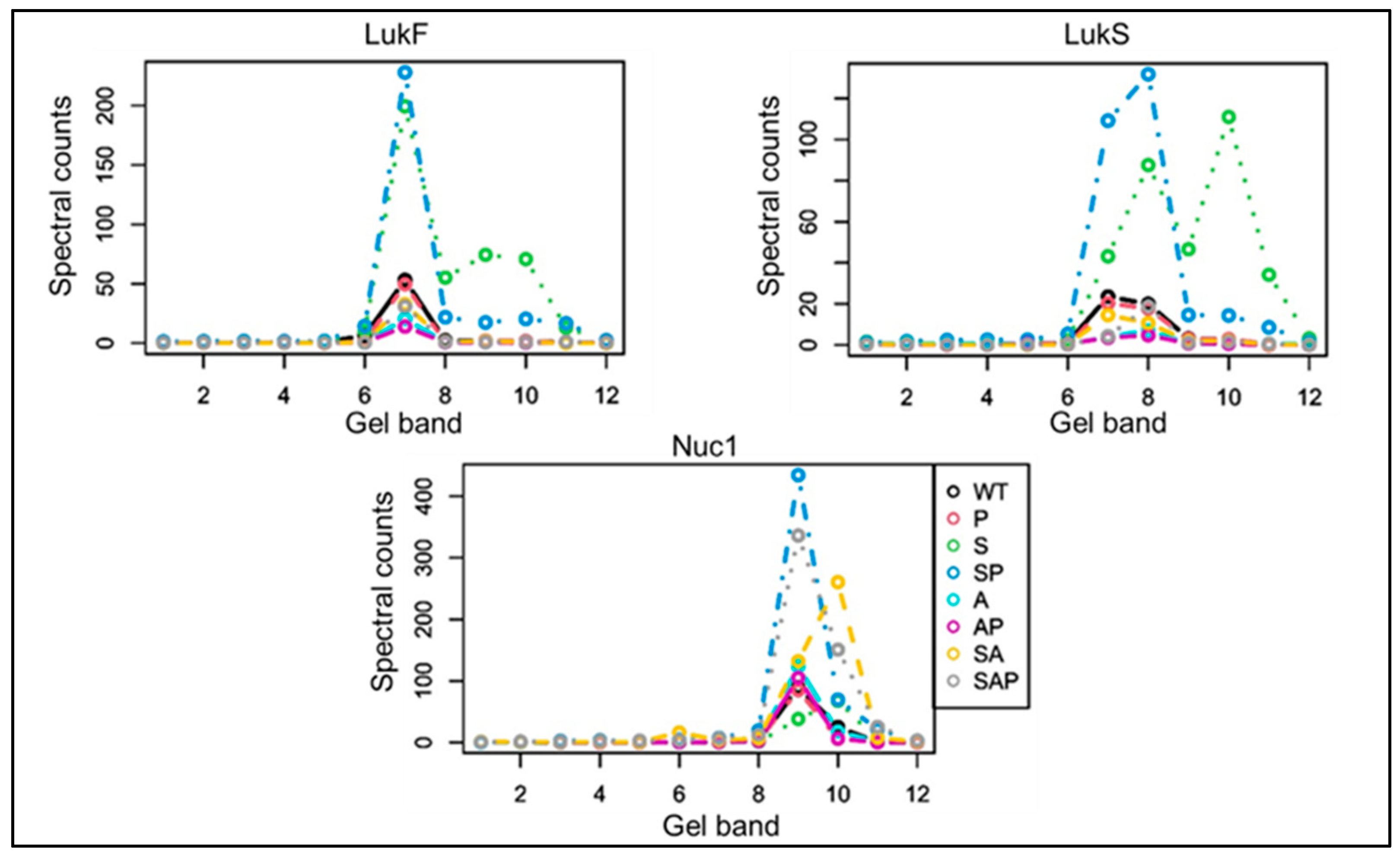 Microorganisms 13 00181 g001