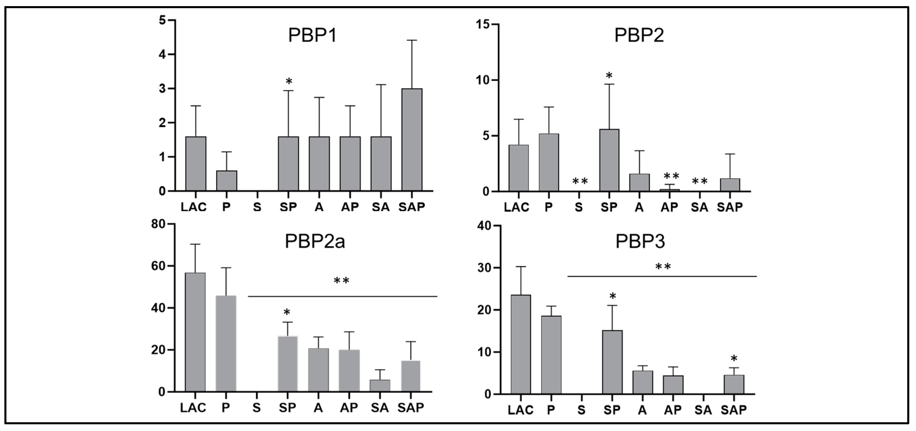 Microorganisms 13 00181 g005
