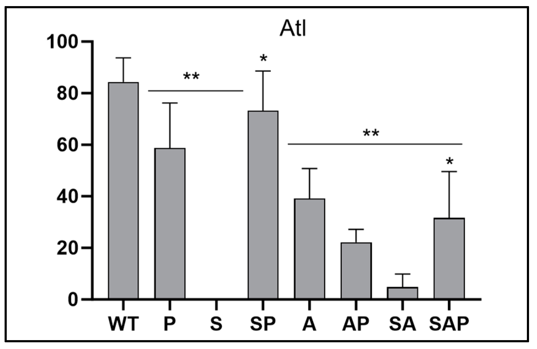 Microorganisms 13 00181 g007