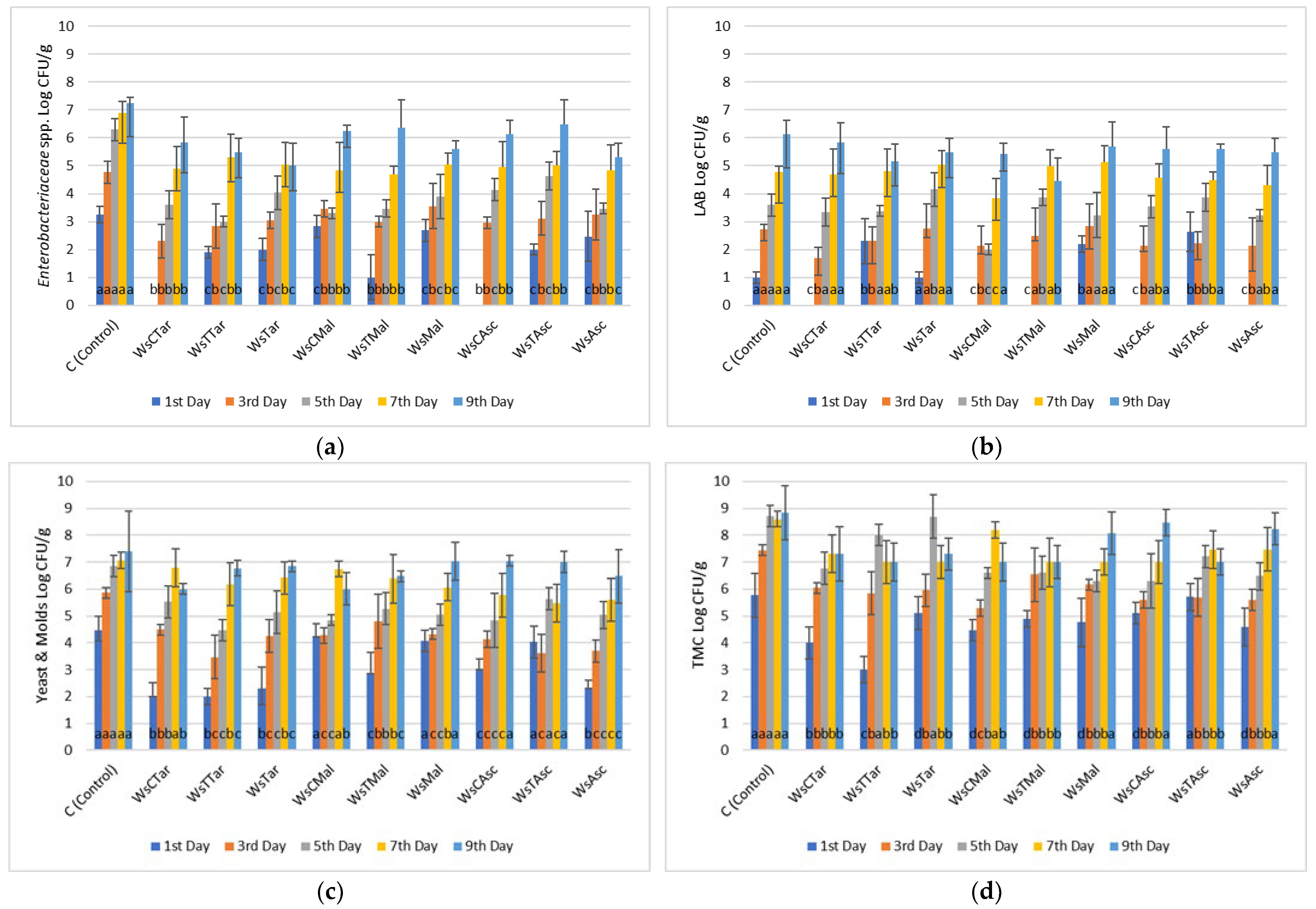 Microorganisms 13 00182 g002