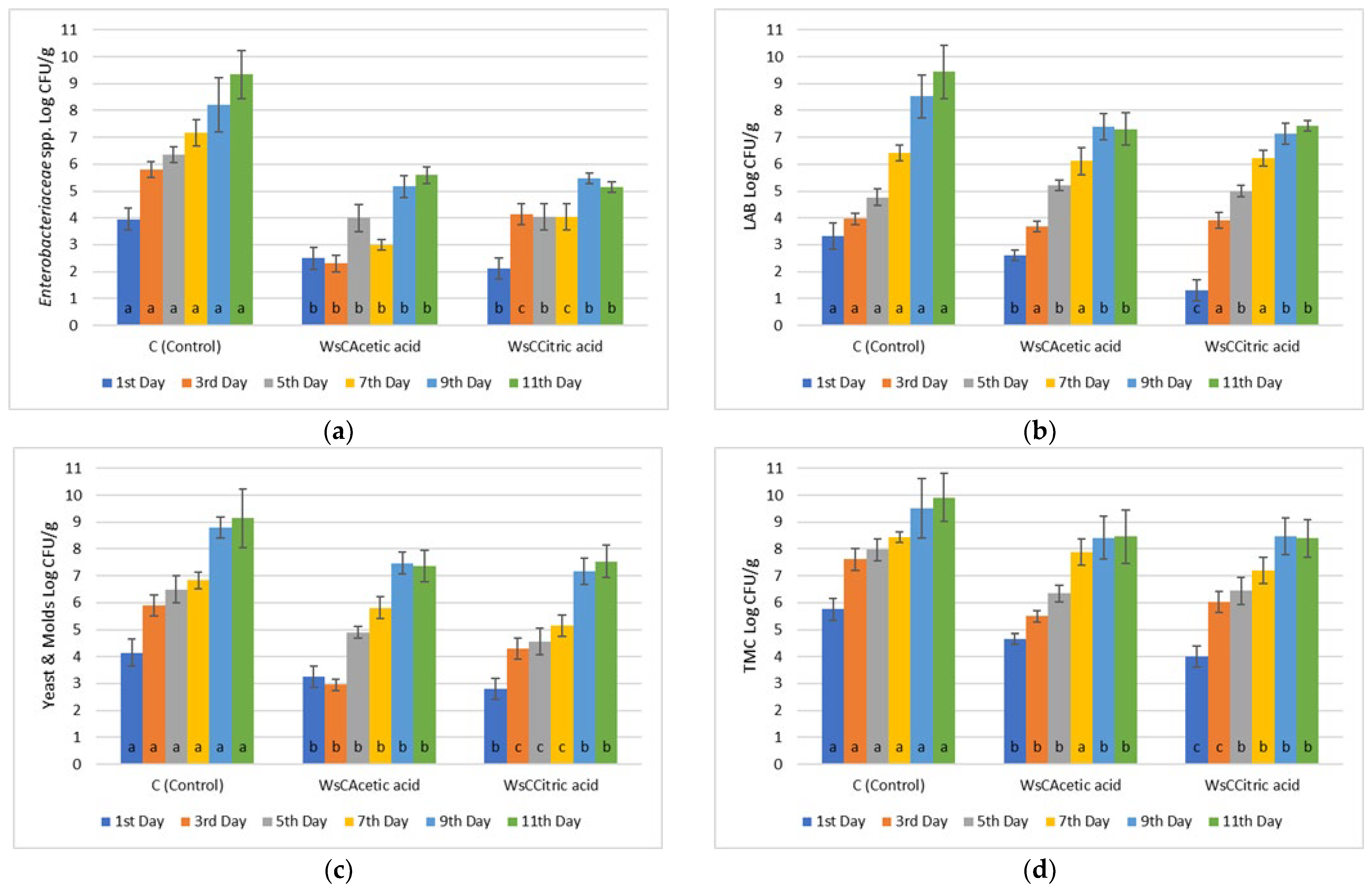 Microorganisms 13 00182 g003