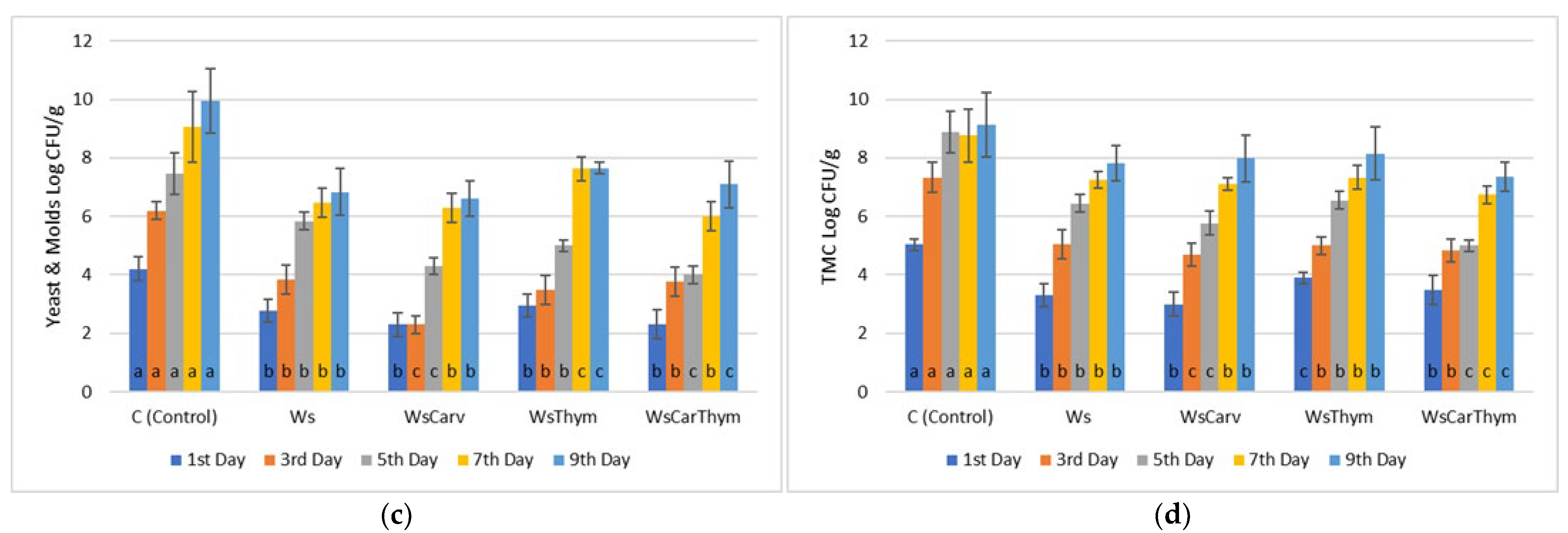 Microorganisms 13 00182 g004b