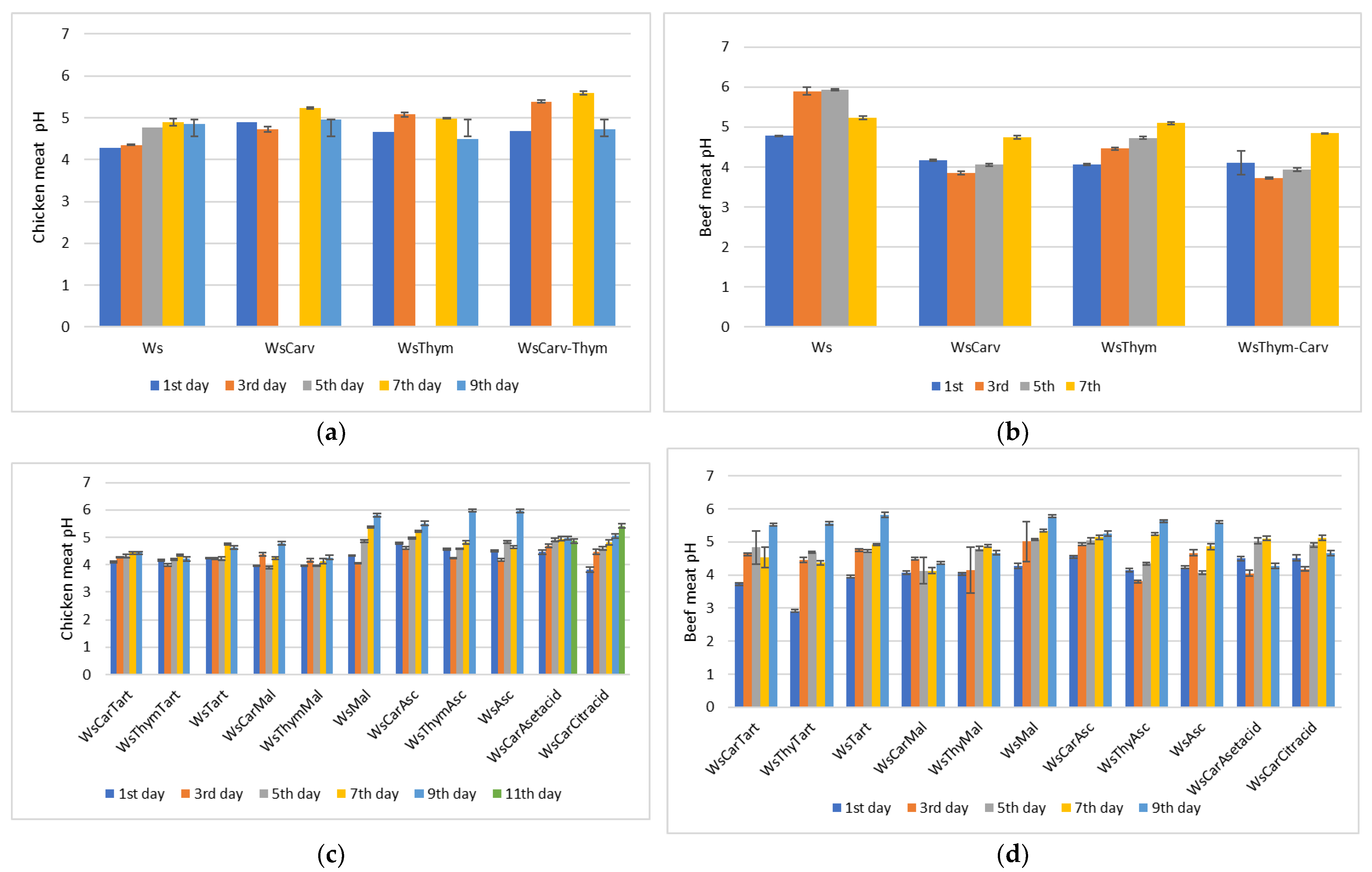 Microorganisms 13 00182 g007