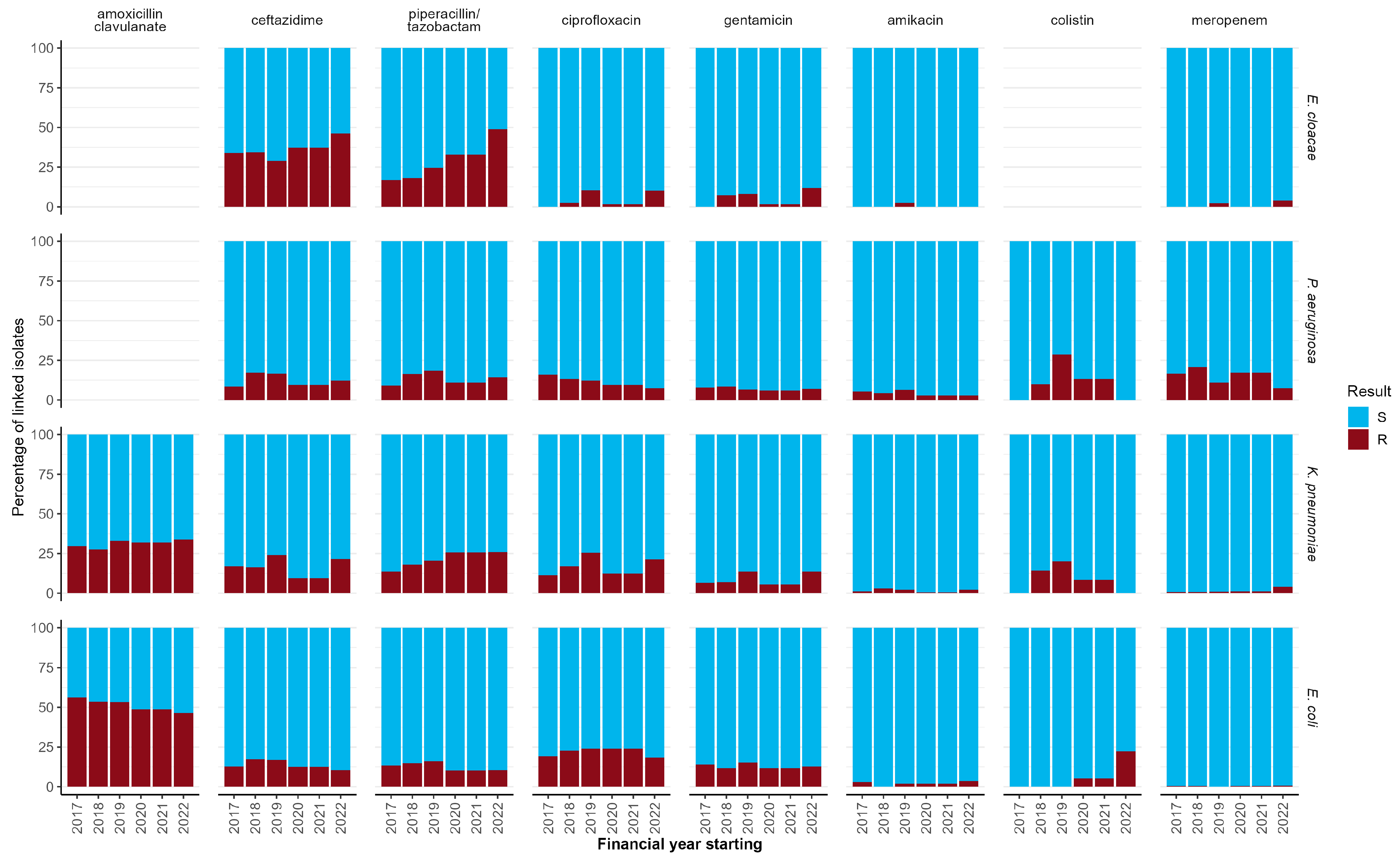 Microorganisms 13 00183 g003