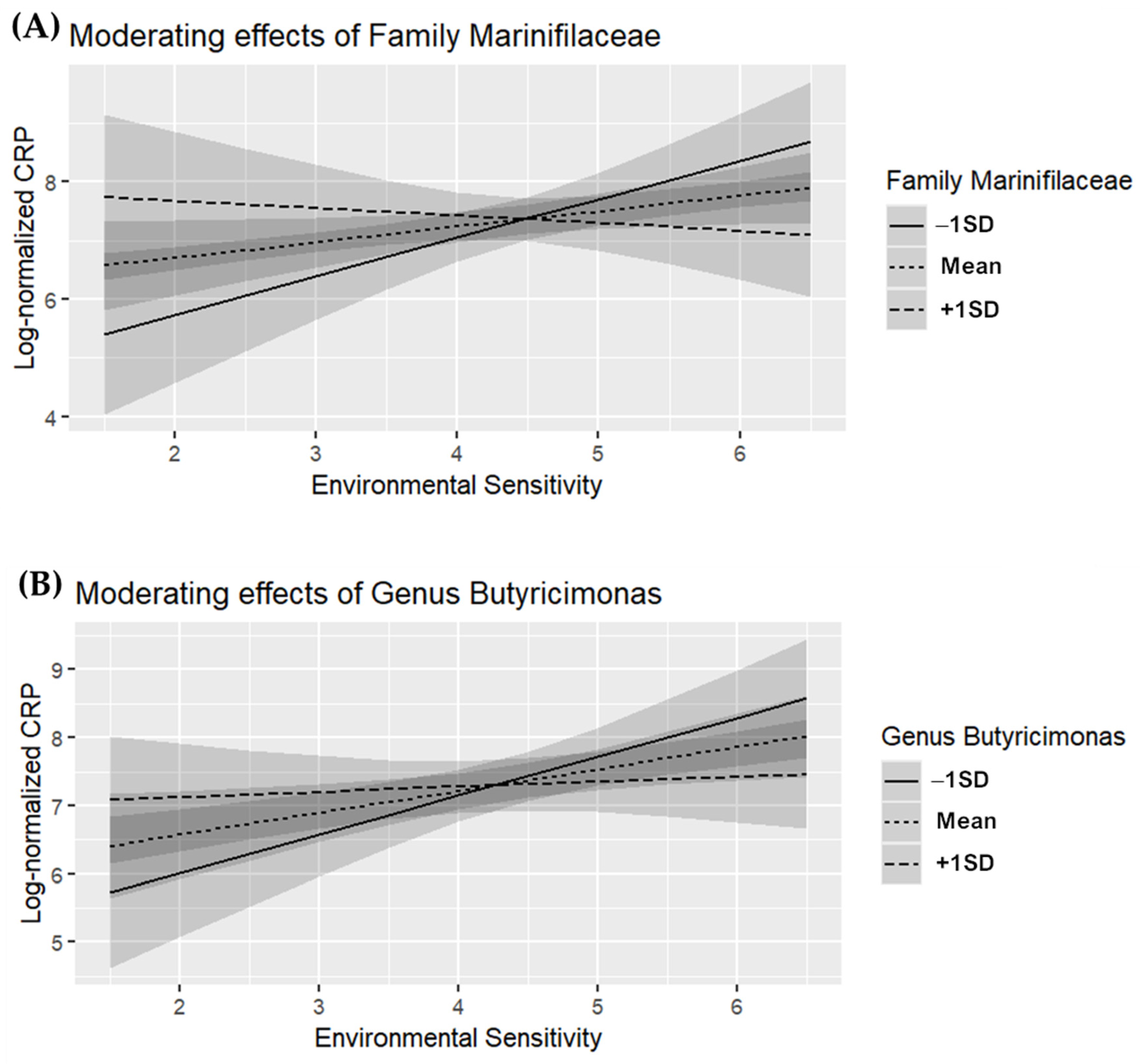 Microorganisms 13 00185 g001