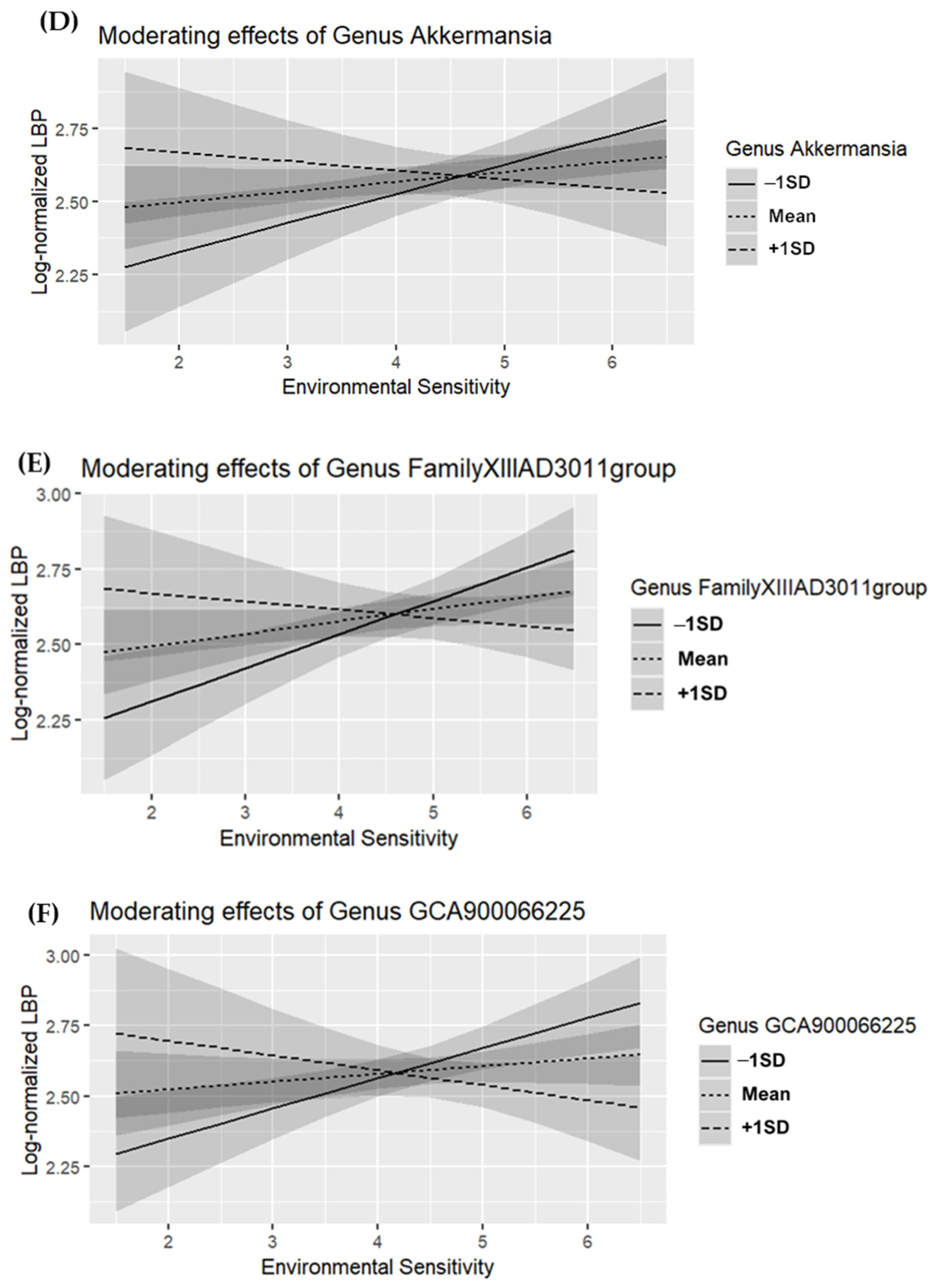 Microorganisms 13 00185 g002b