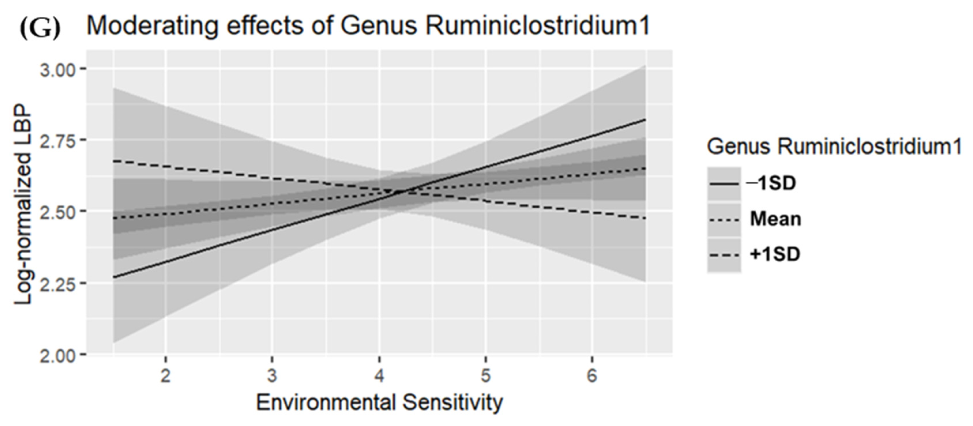 Microorganisms 13 00185 g002c
