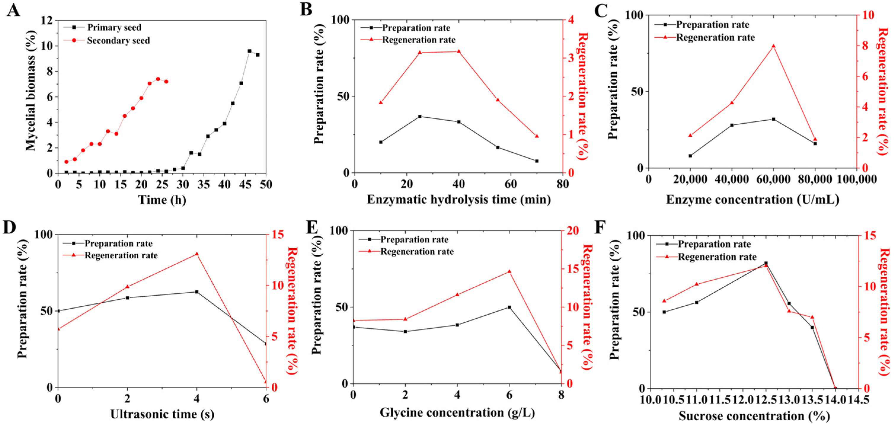 Microorganisms 13 00186 g001 Microorganisms 13 00186 g001